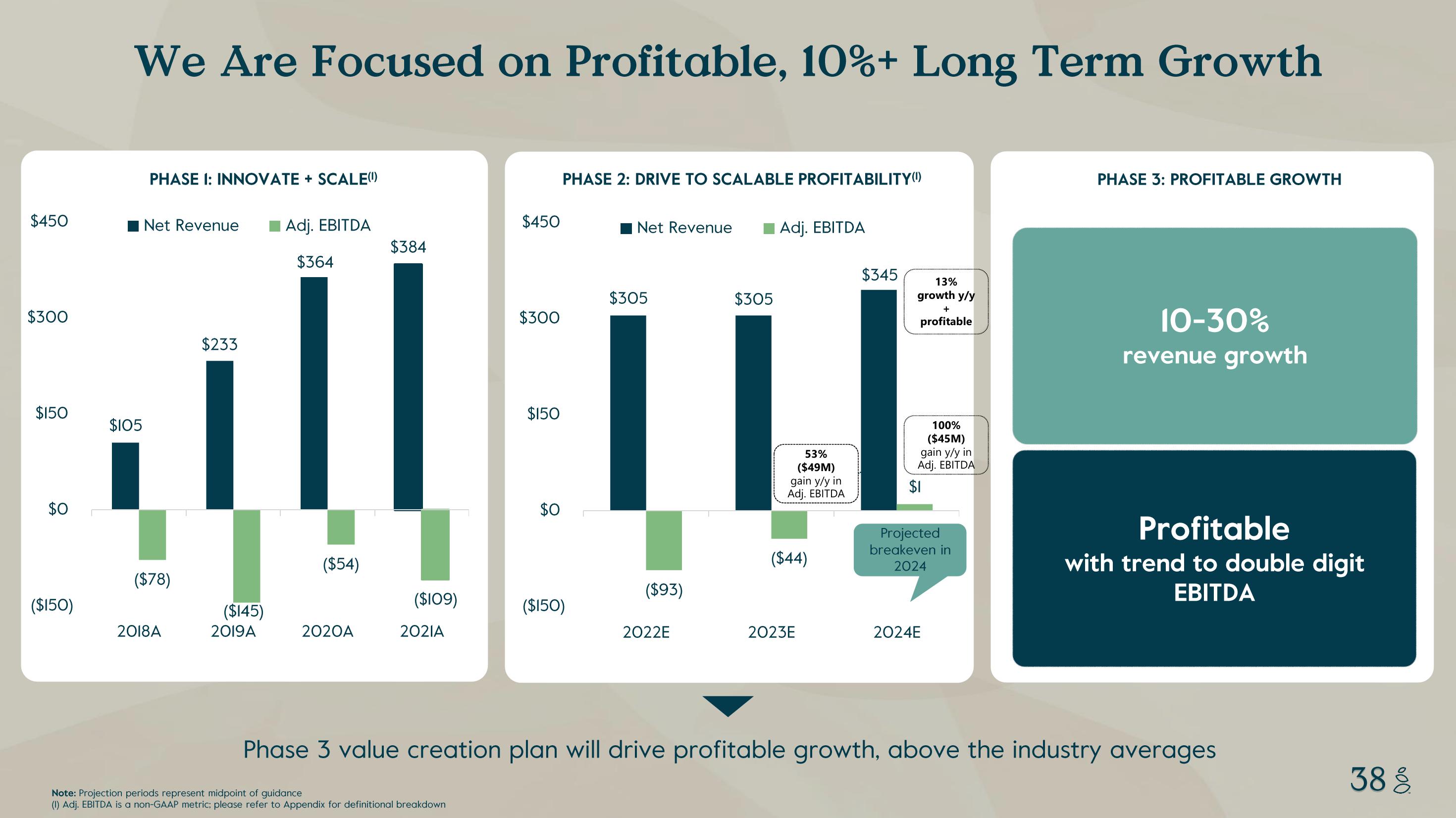 Grove Investor Presentation Deck slide image #38