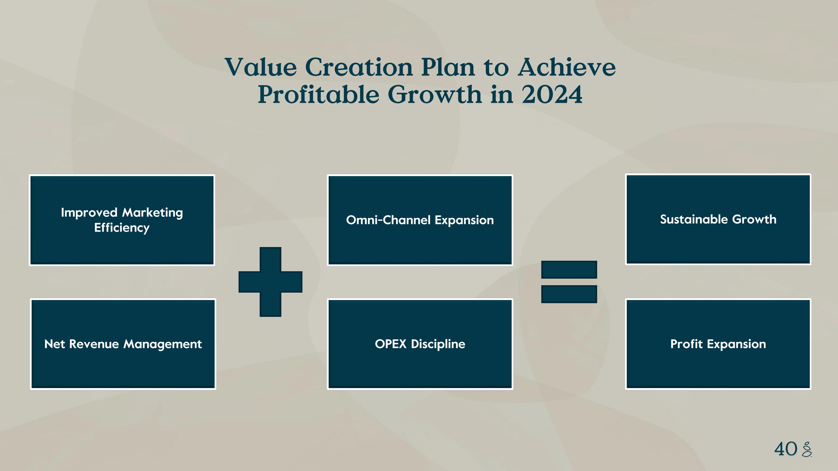 Grove Investor Presentation Deck slide image #40