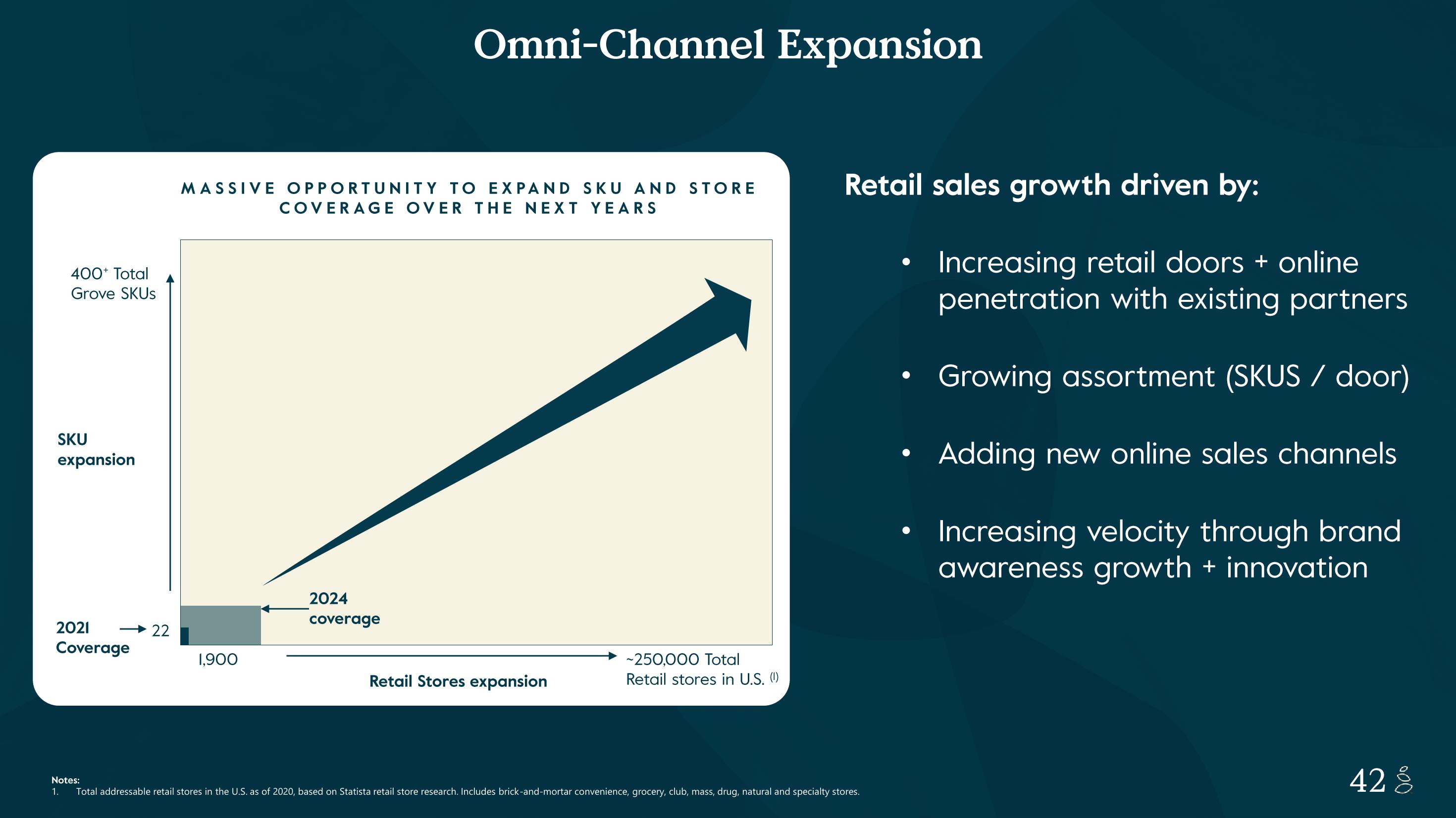 Grove Investor Presentation Deck slide image #42