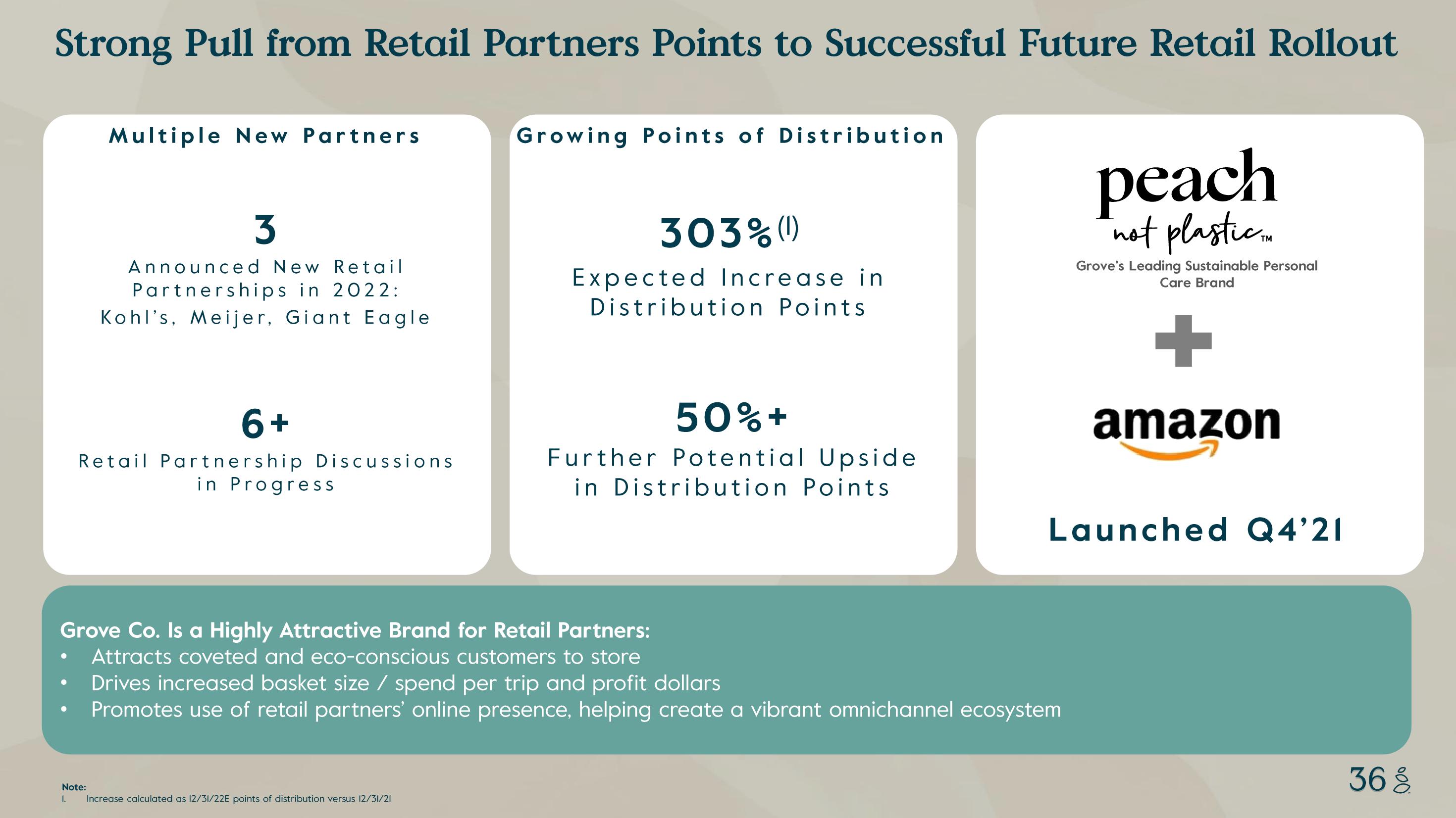 Grove Investor Presentation Deck slide image #36