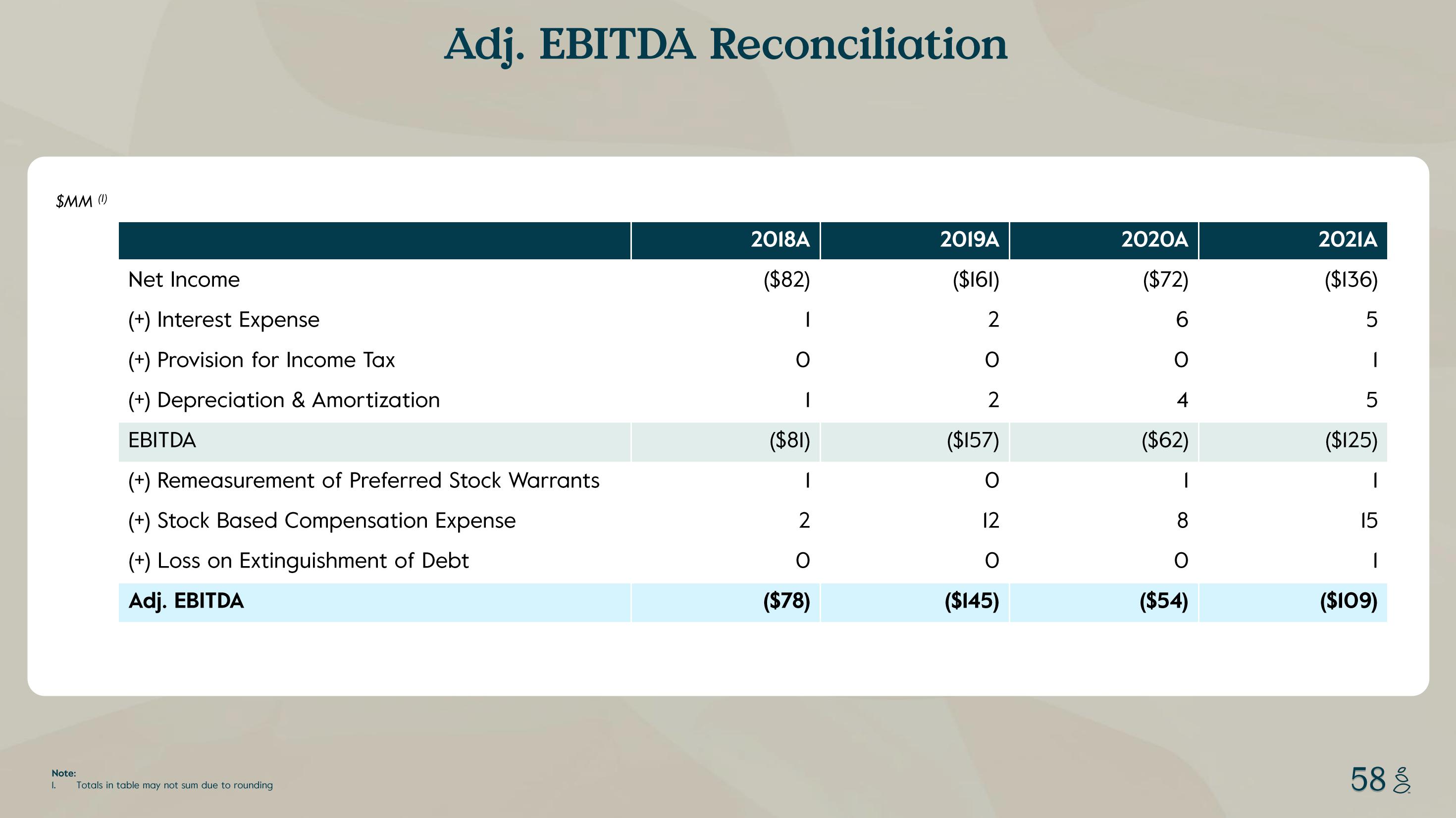 Grove Investor Presentation Deck slide image #58