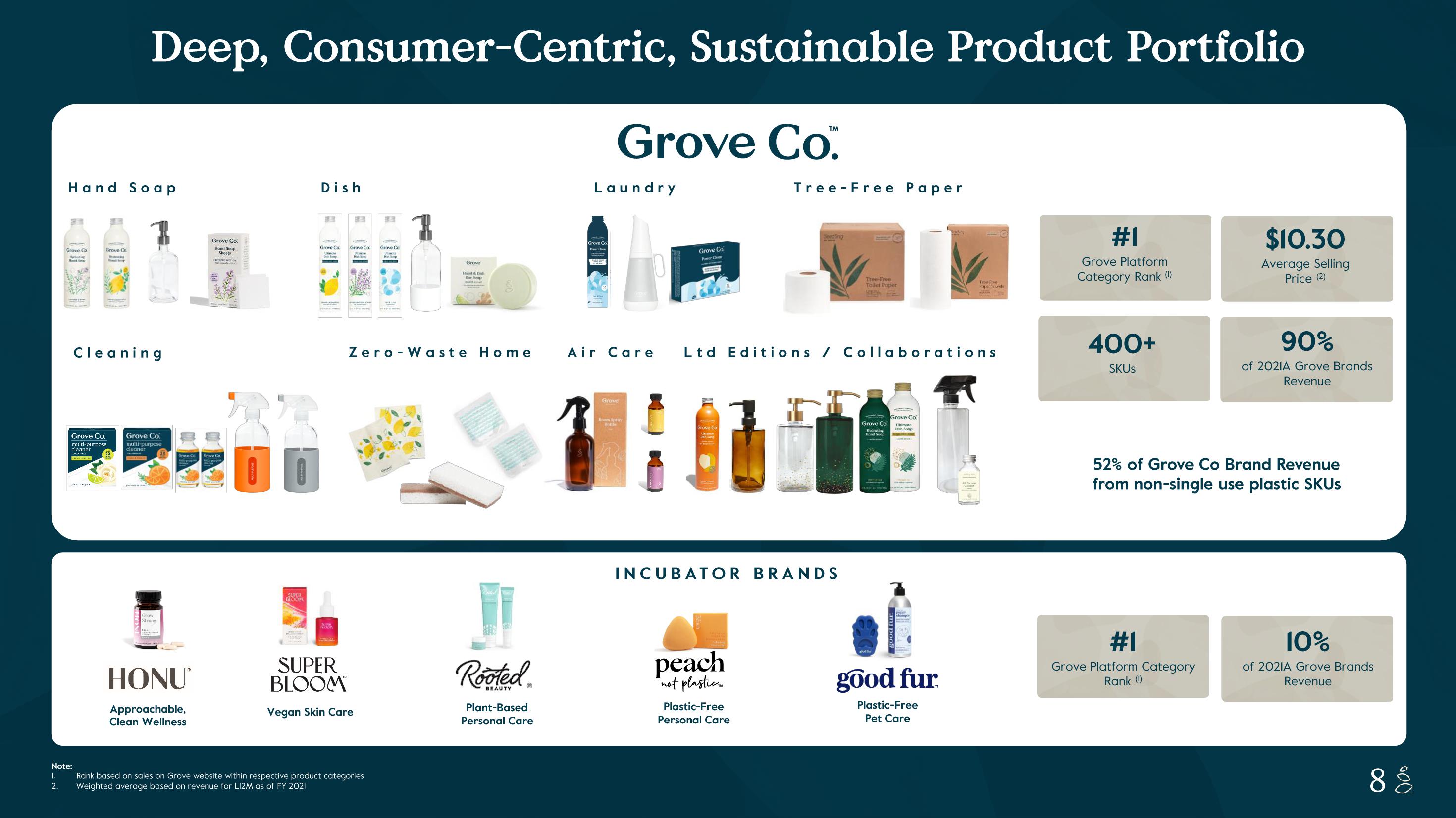 Grove Investor Presentation Deck slide image #8