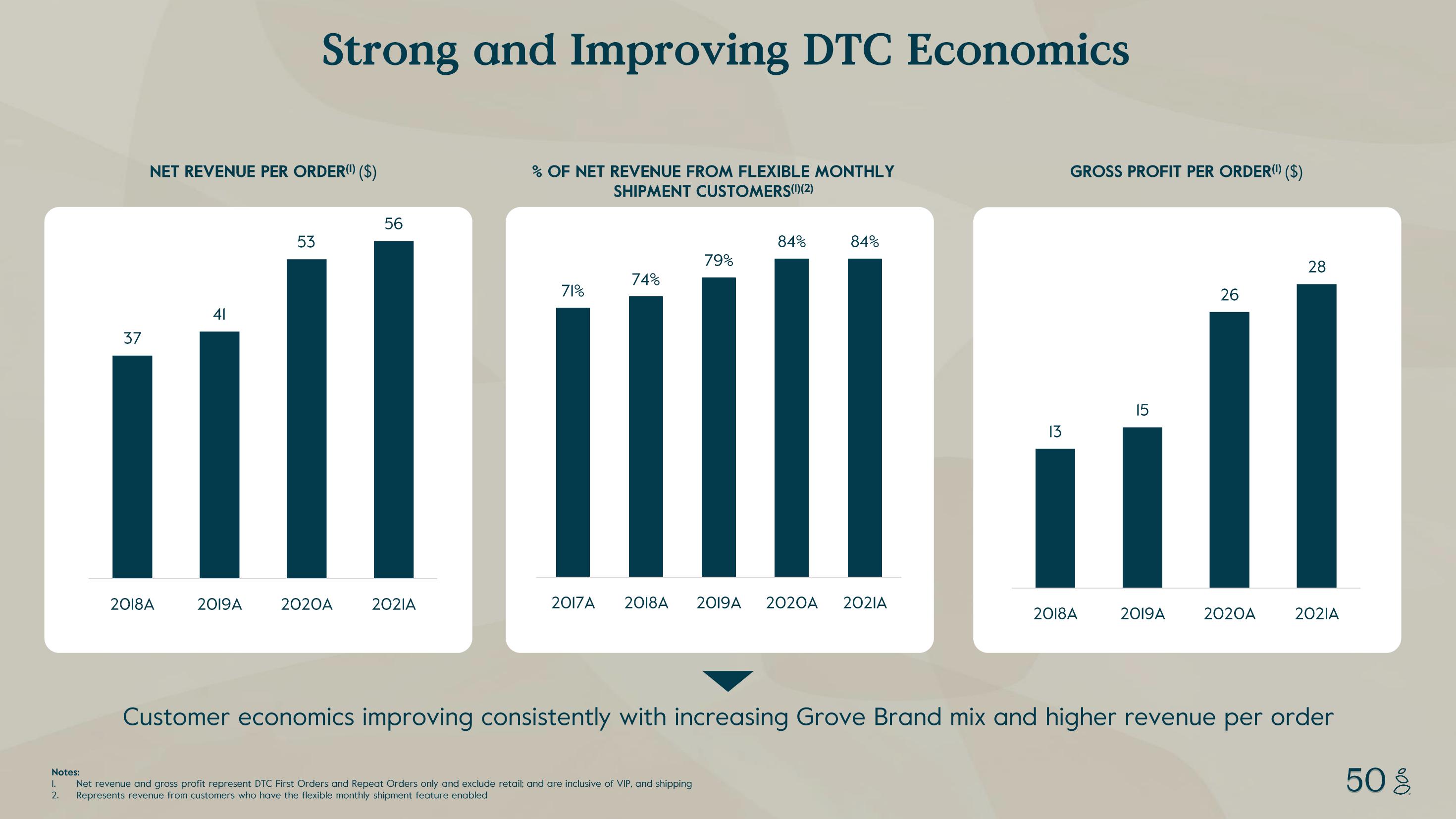 Grove Investor Presentation Deck slide image #50