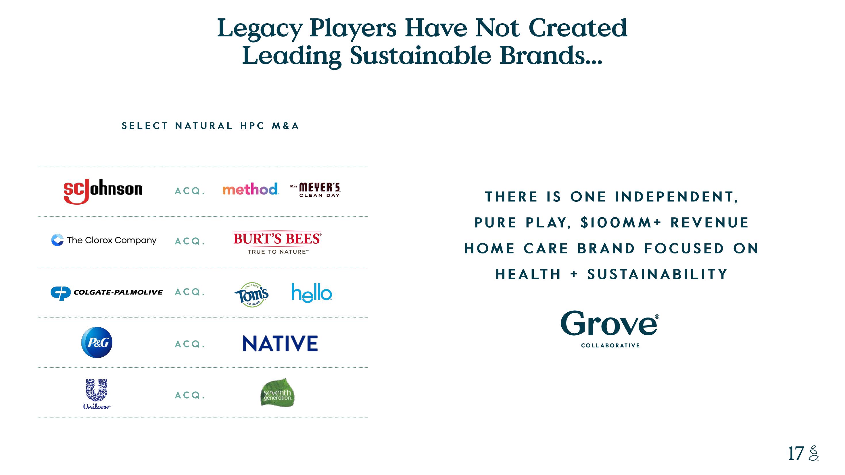 Grove Investor Presentation Deck slide image #17