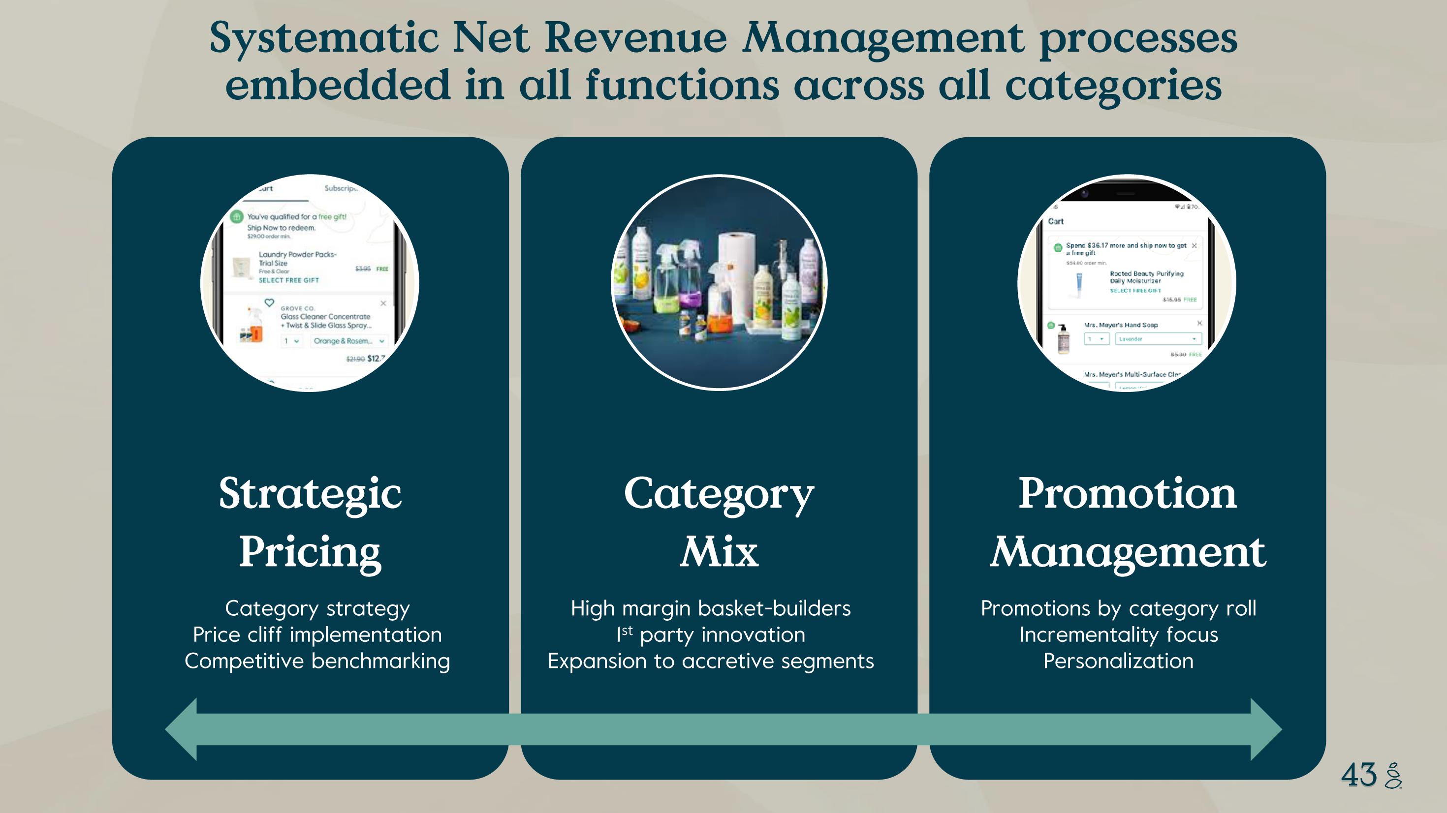 Grove Investor Presentation Deck slide image #43