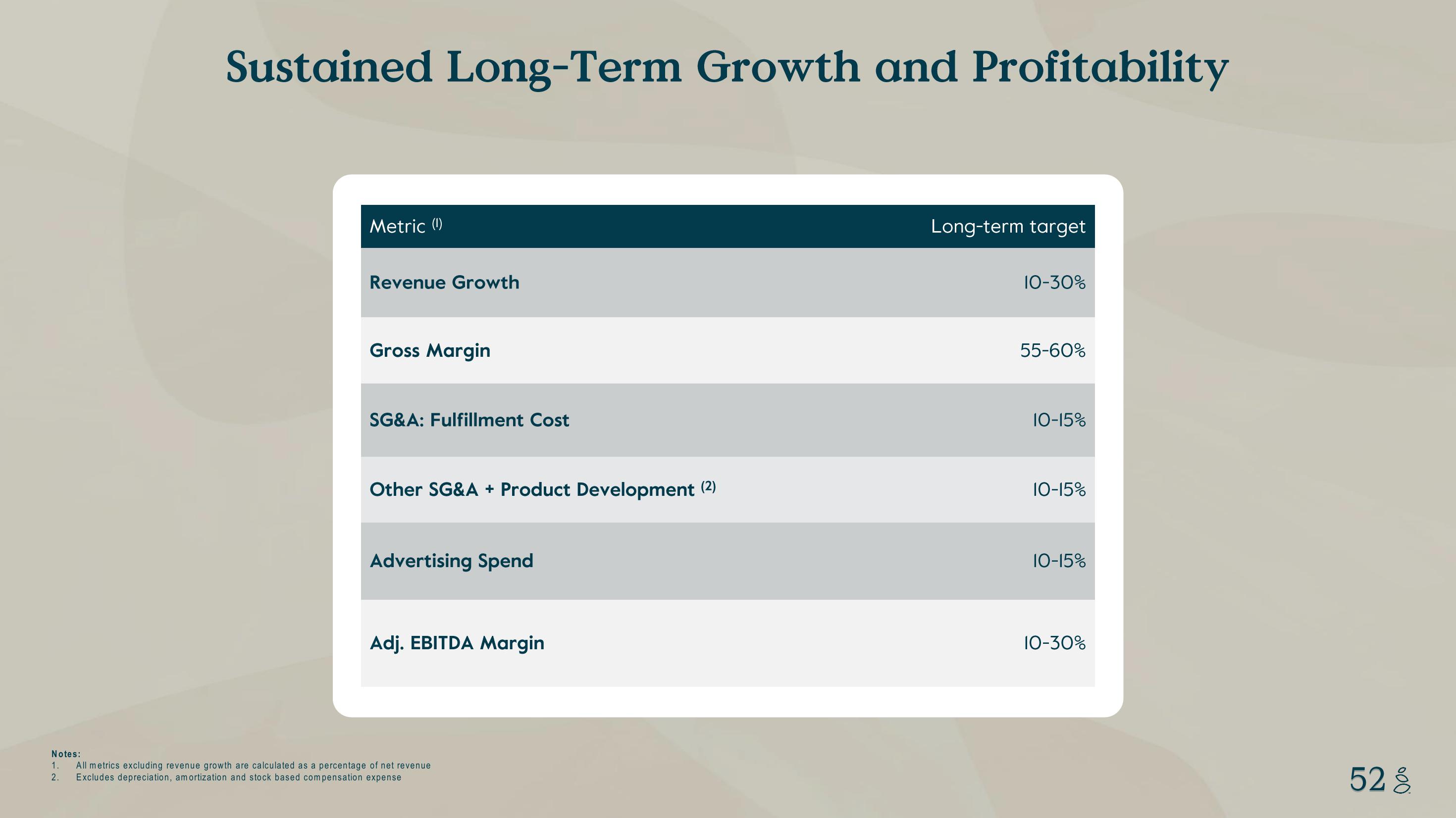 Grove Investor Presentation Deck slide image #52