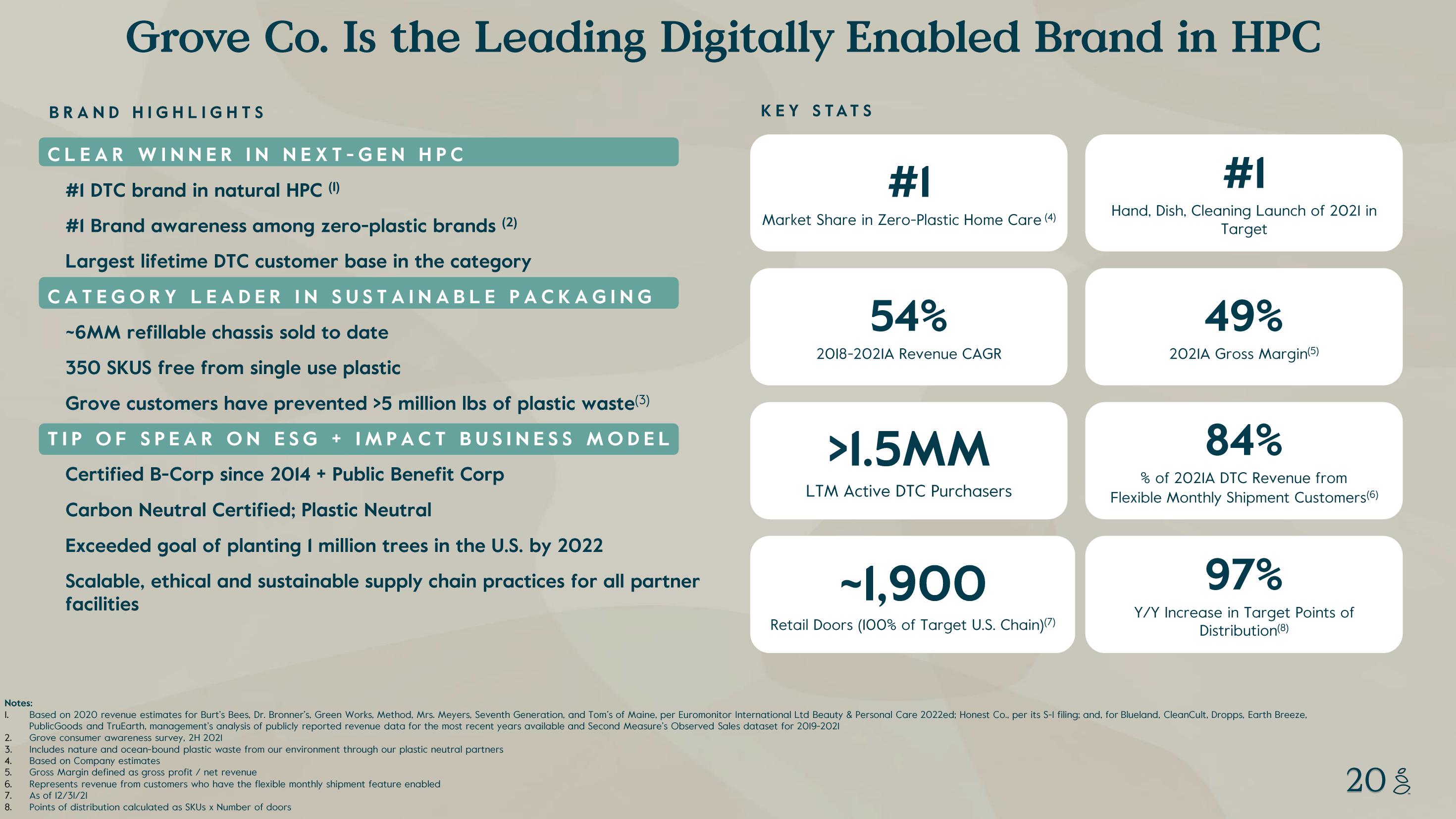 Grove Investor Presentation Deck slide image #20