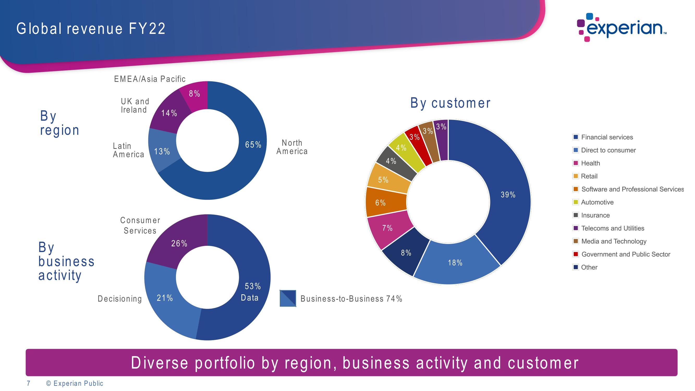 Experian Investor Presentation Deck slide image #7