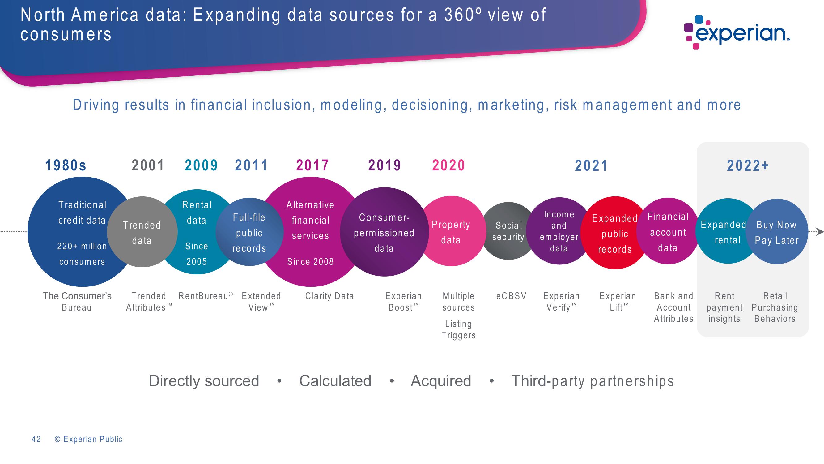 Experian Investor Presentation Deck slide image #42