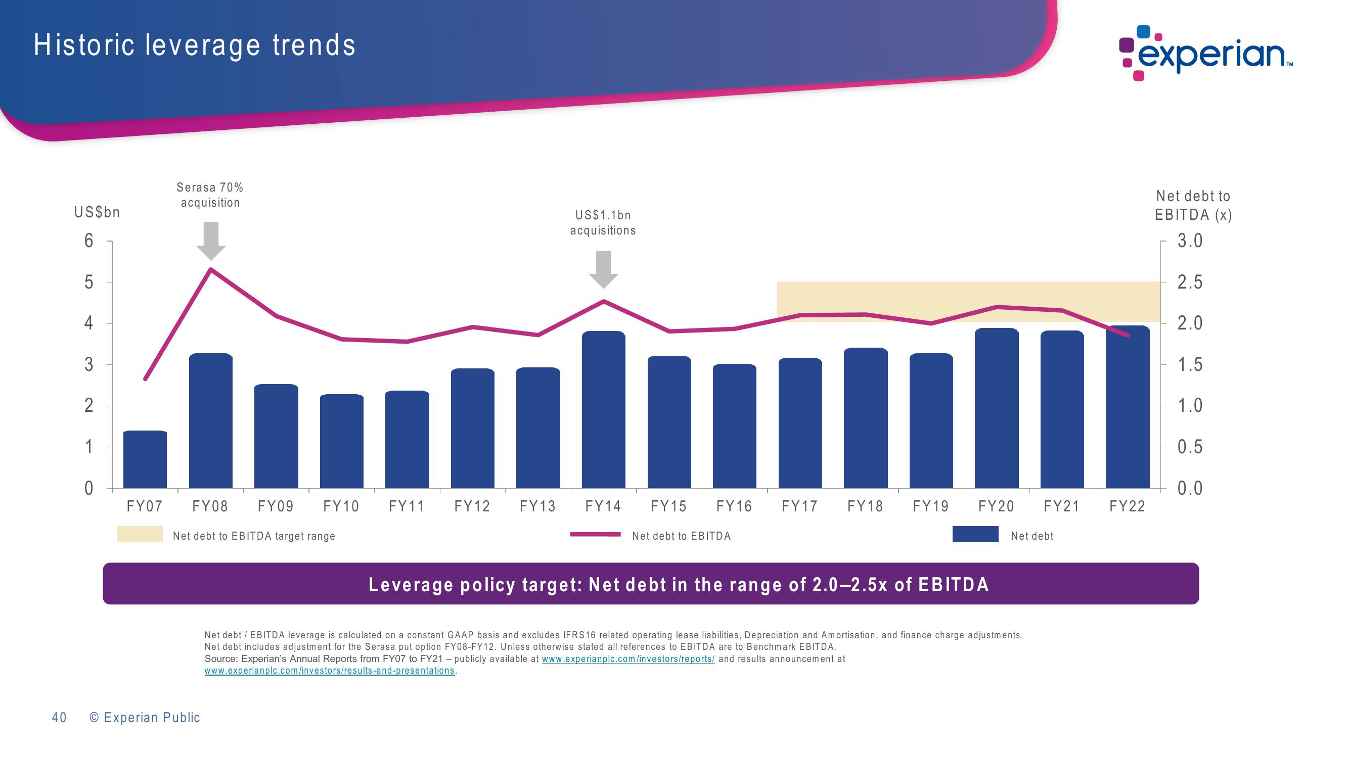 Experian Investor Presentation Deck slide image #40