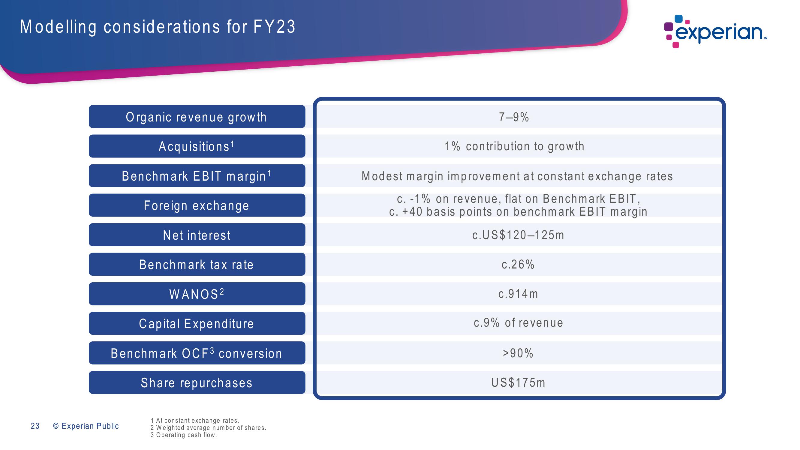 Experian Investor Presentation Deck slide image #23