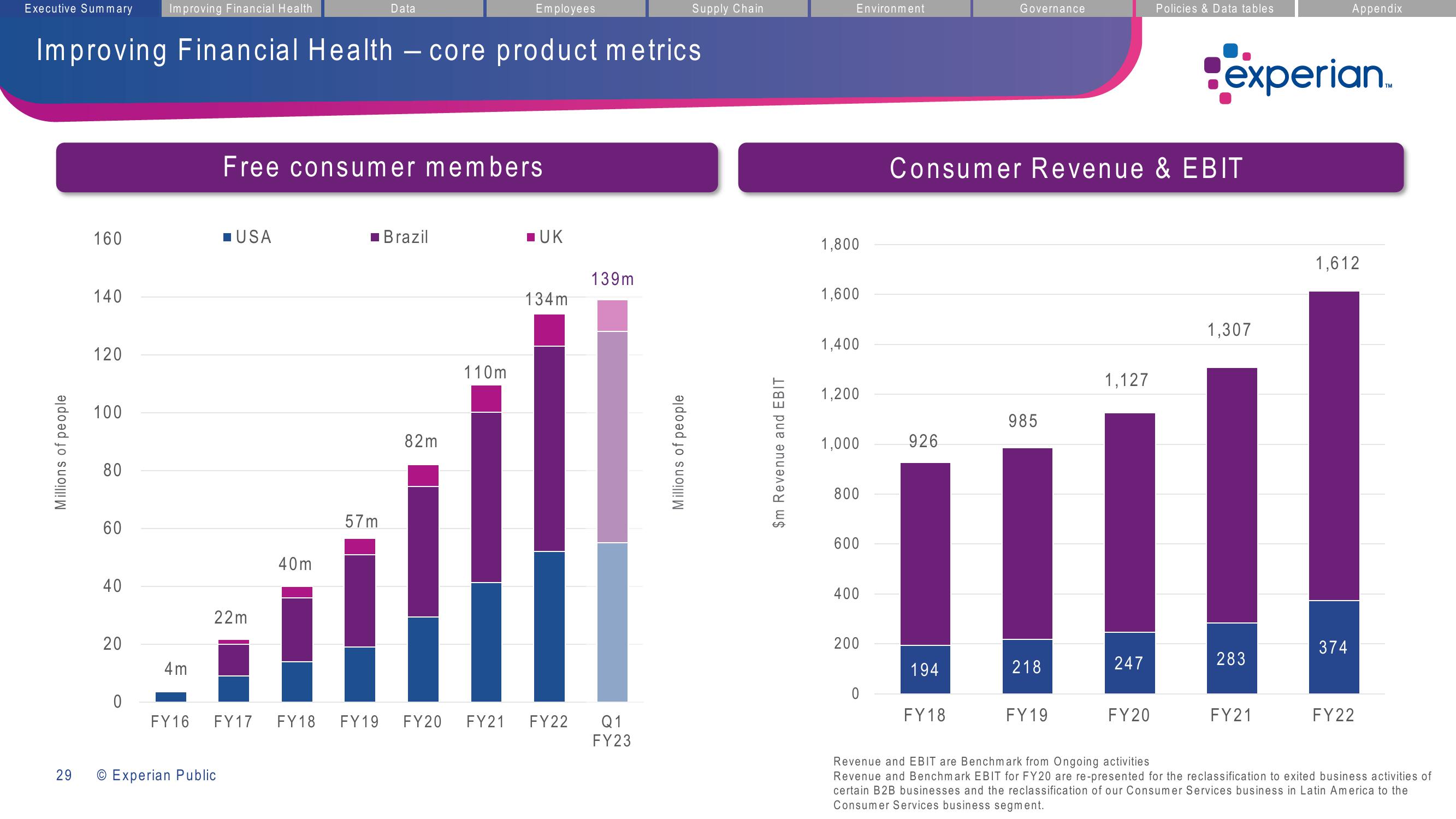 Experian Investor Presentation Deck slide image #29