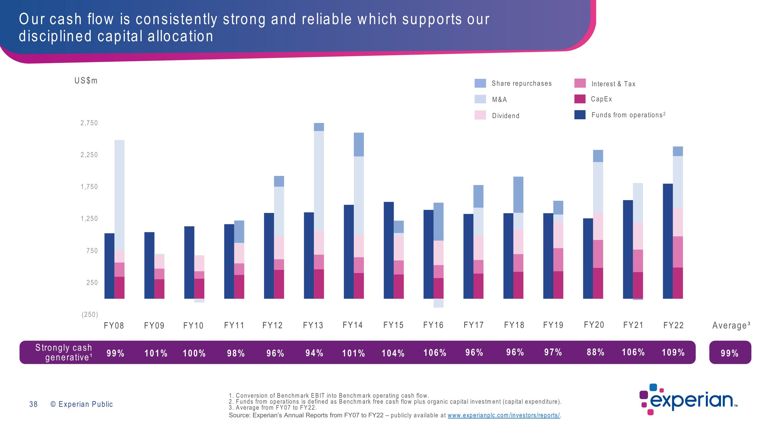 Experian Investor Presentation Deck slide image #38