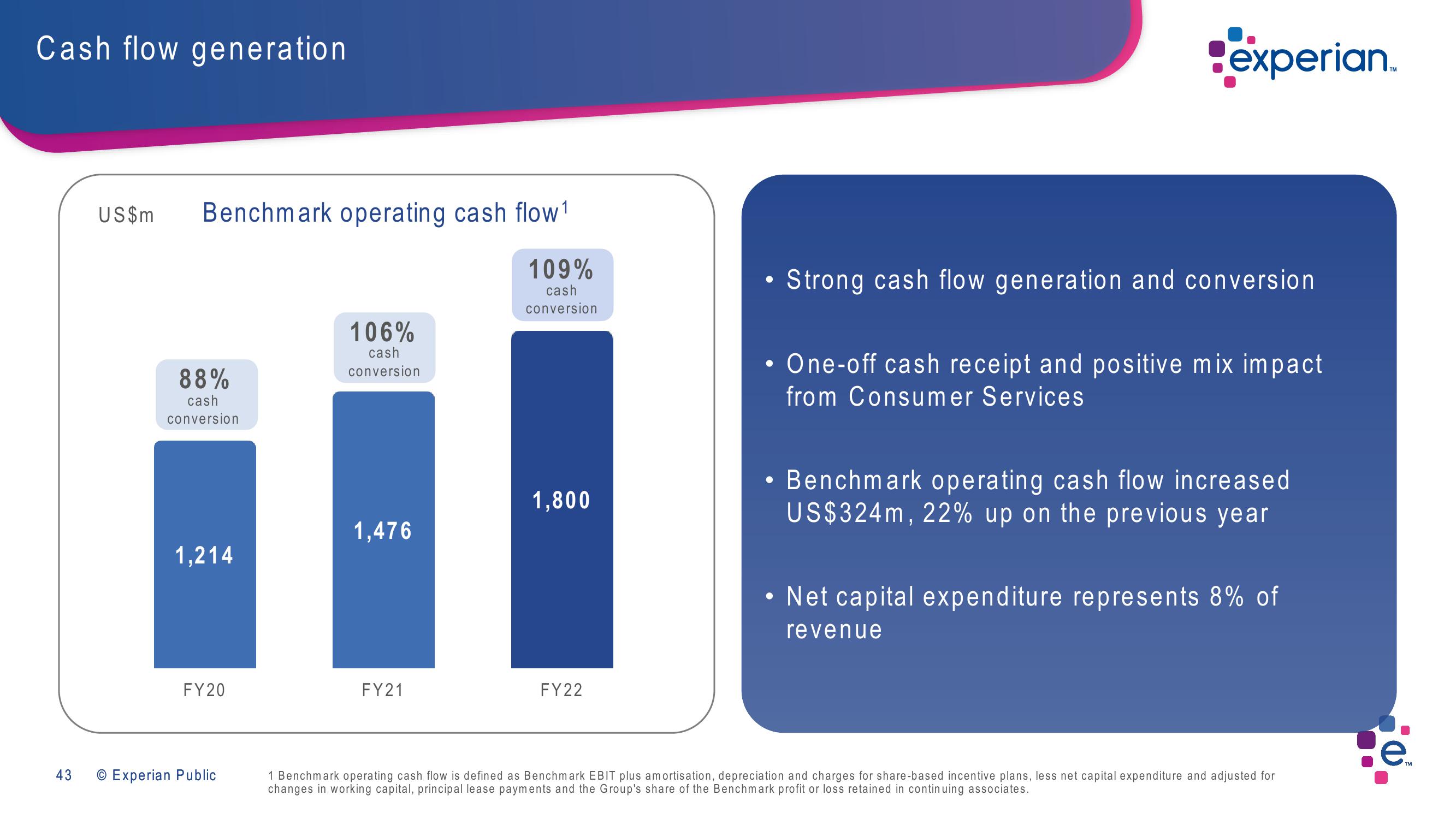 Experian Investor Presentation Deck slide image #43