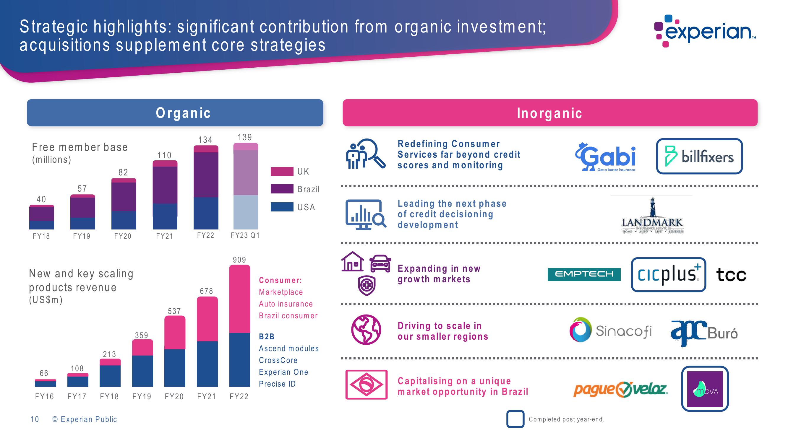 Experian Investor Presentation Deck slide image #10