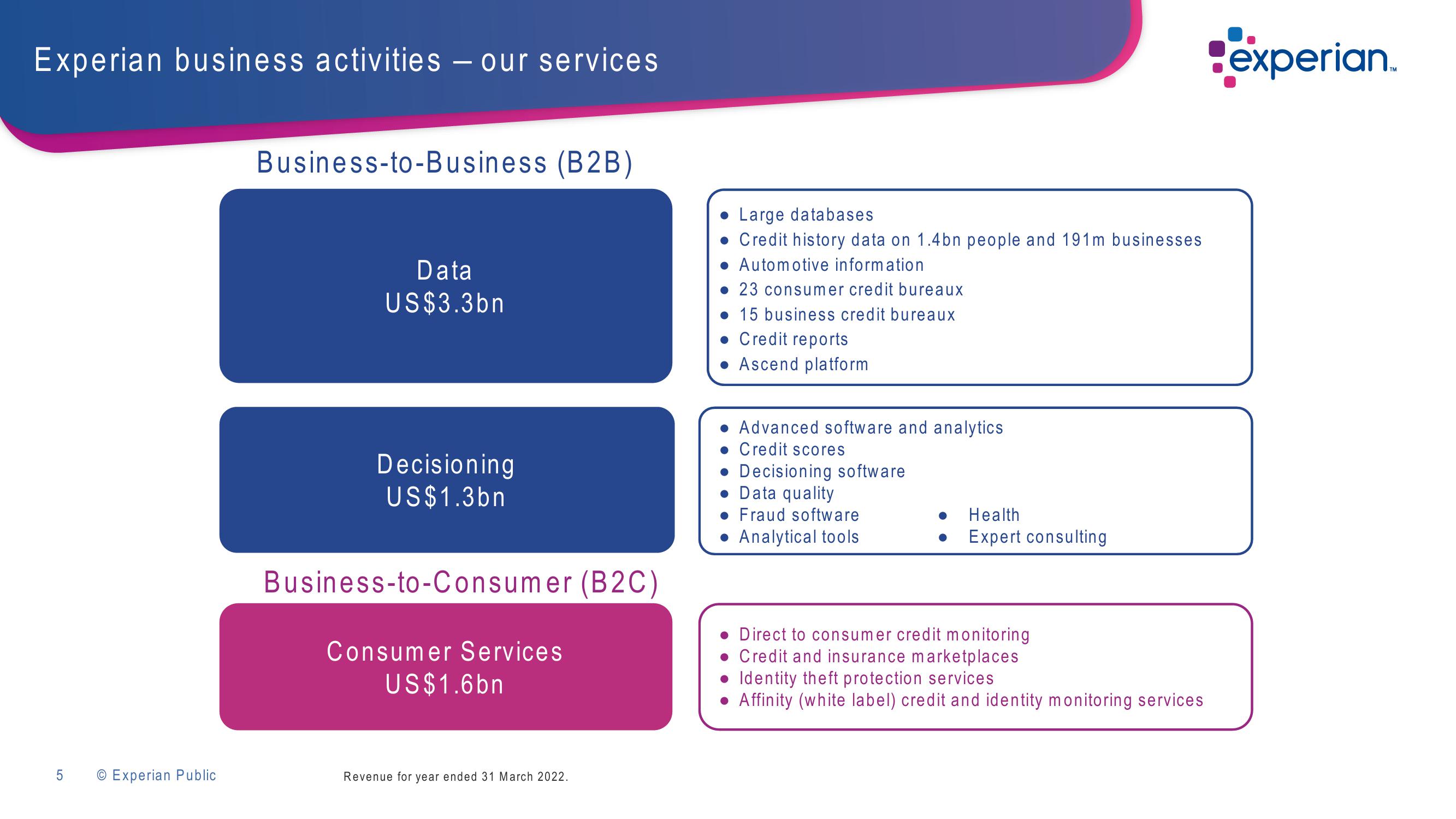 Experian Investor Presentation Deck slide image #5