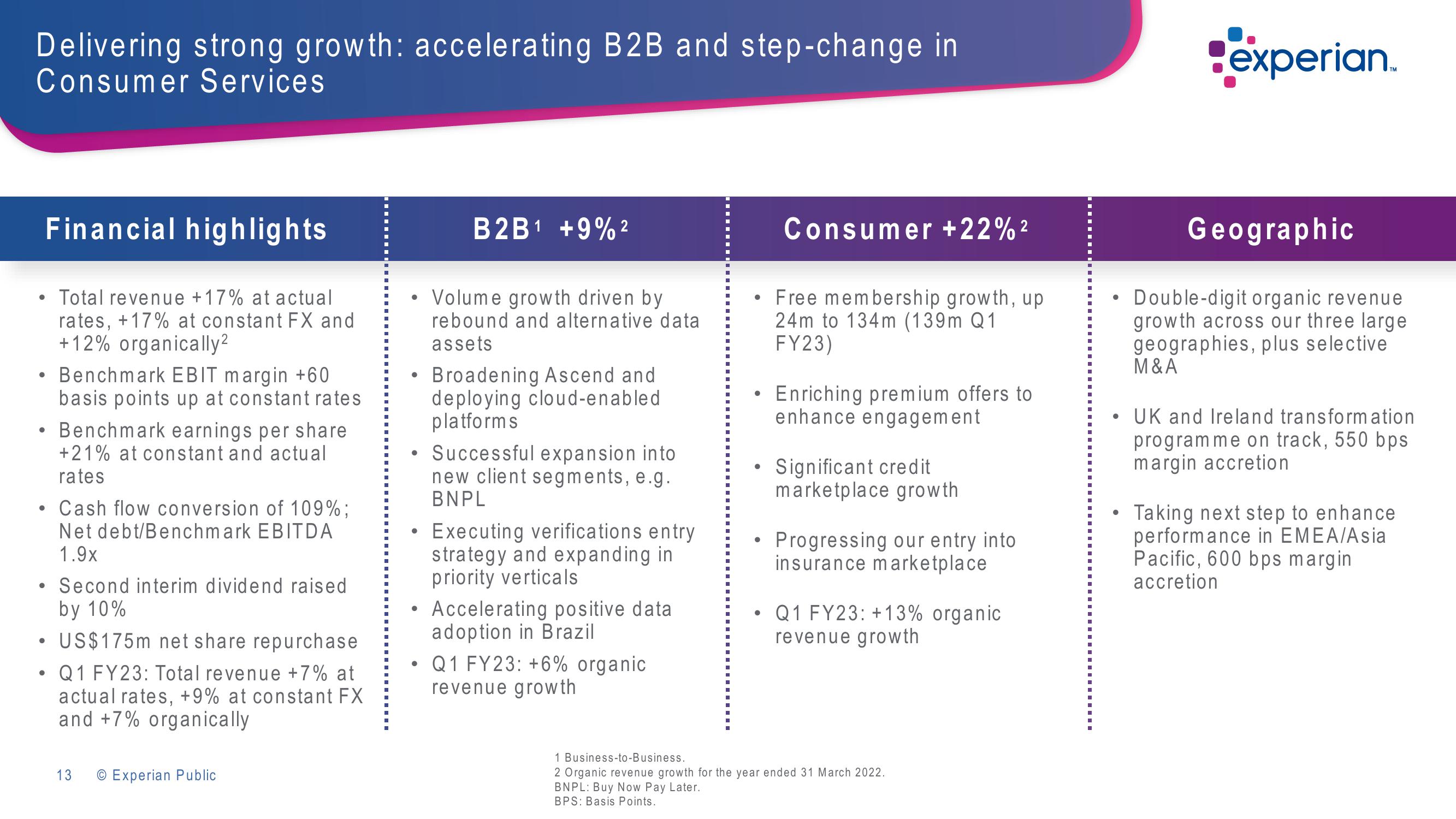 Experian Investor Presentation Deck slide image #13