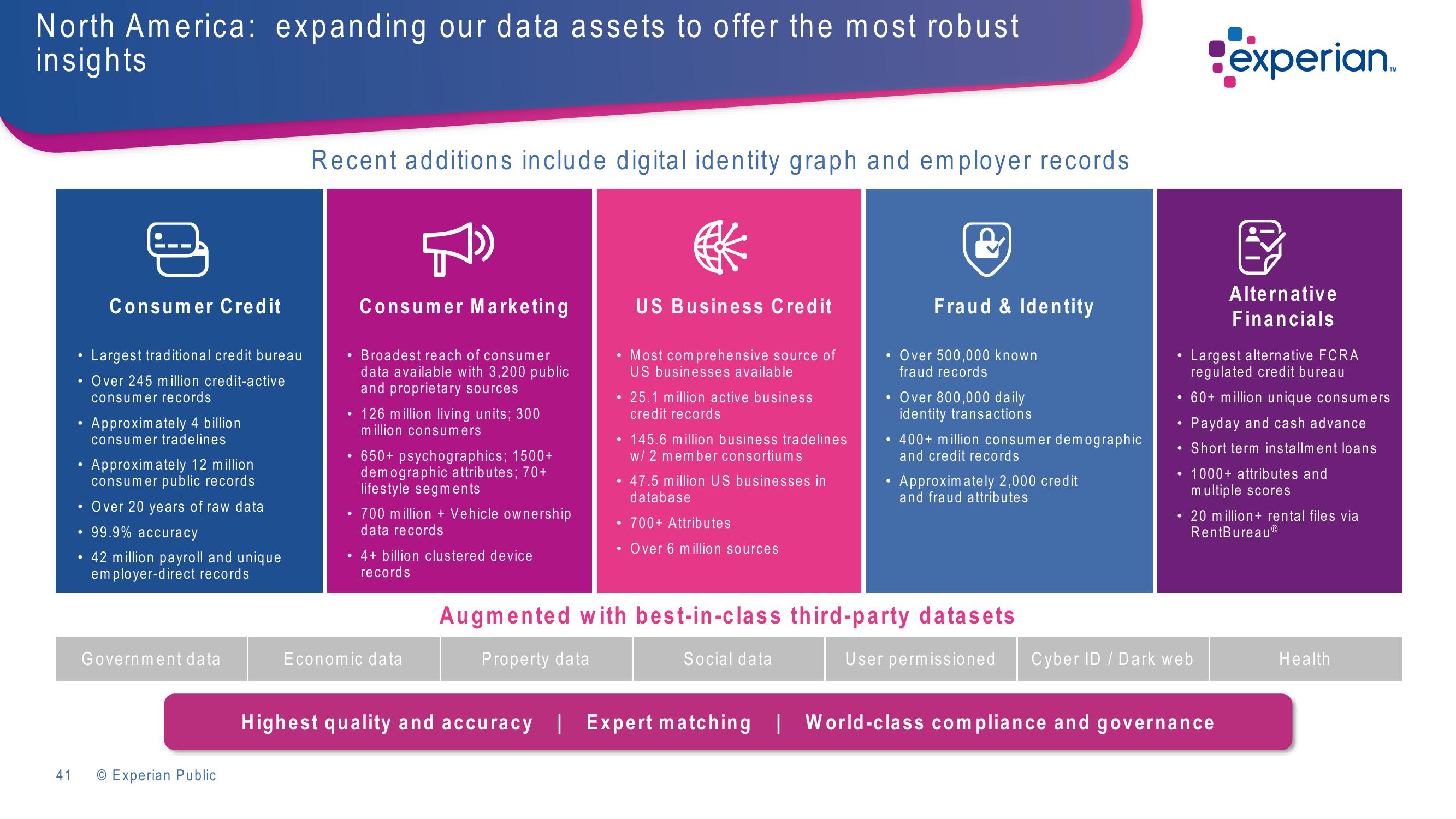 Experian Investor Presentation Deck slide image #41