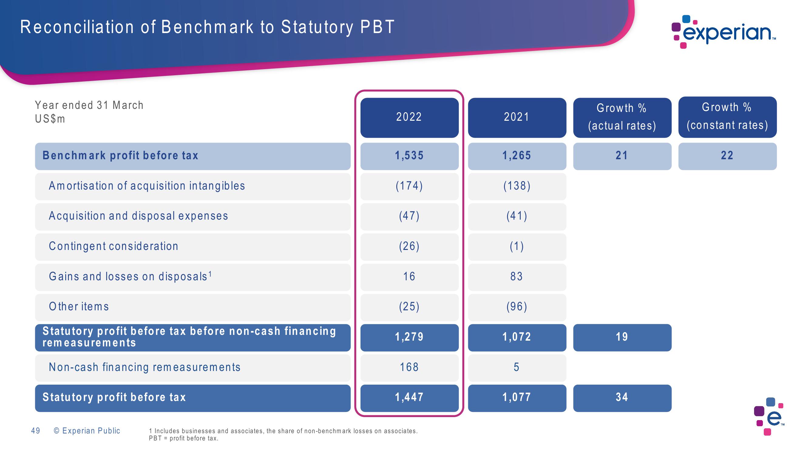 Experian Investor Presentation Deck slide image #49