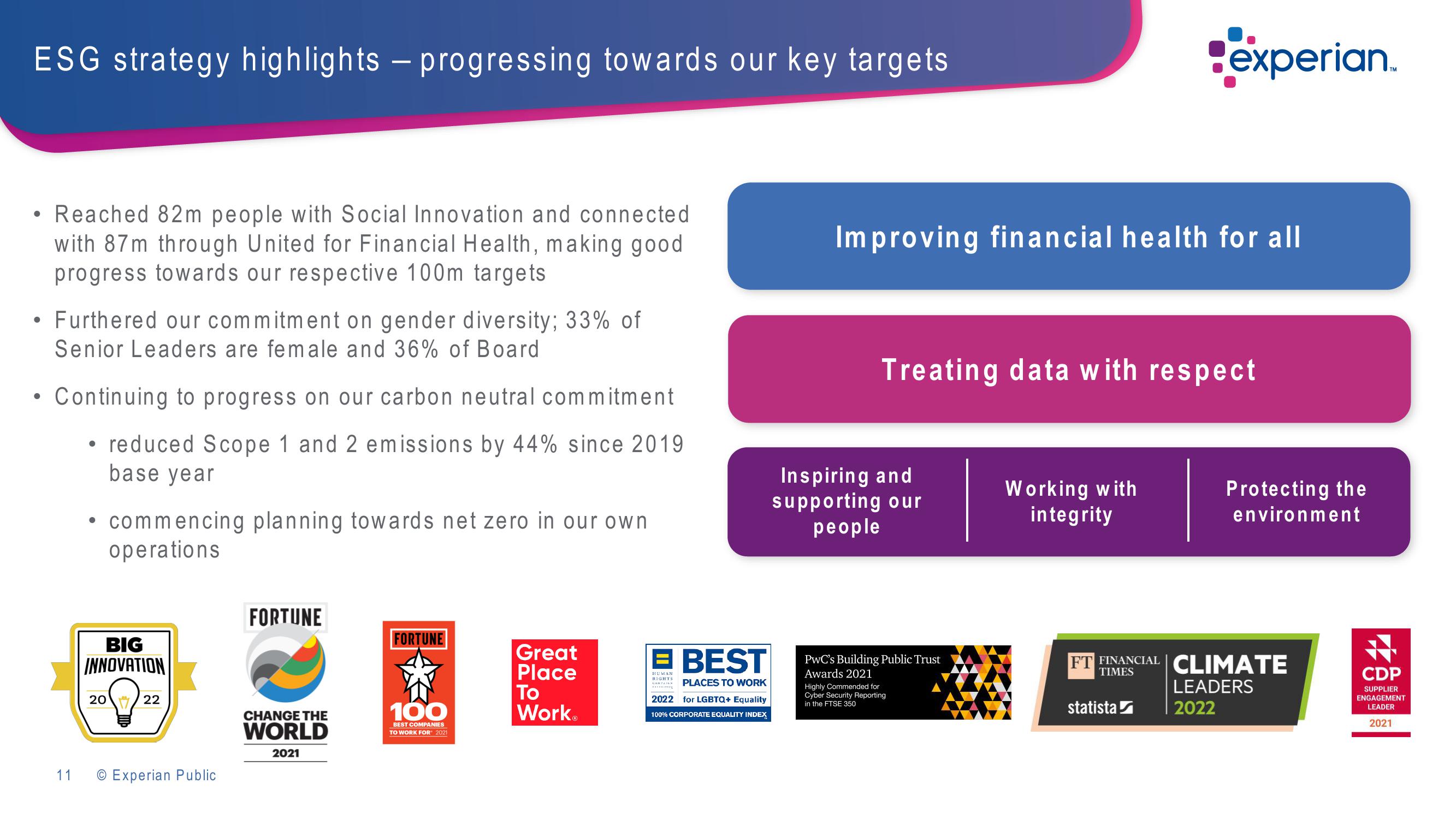 Experian Investor Presentation Deck slide image #11