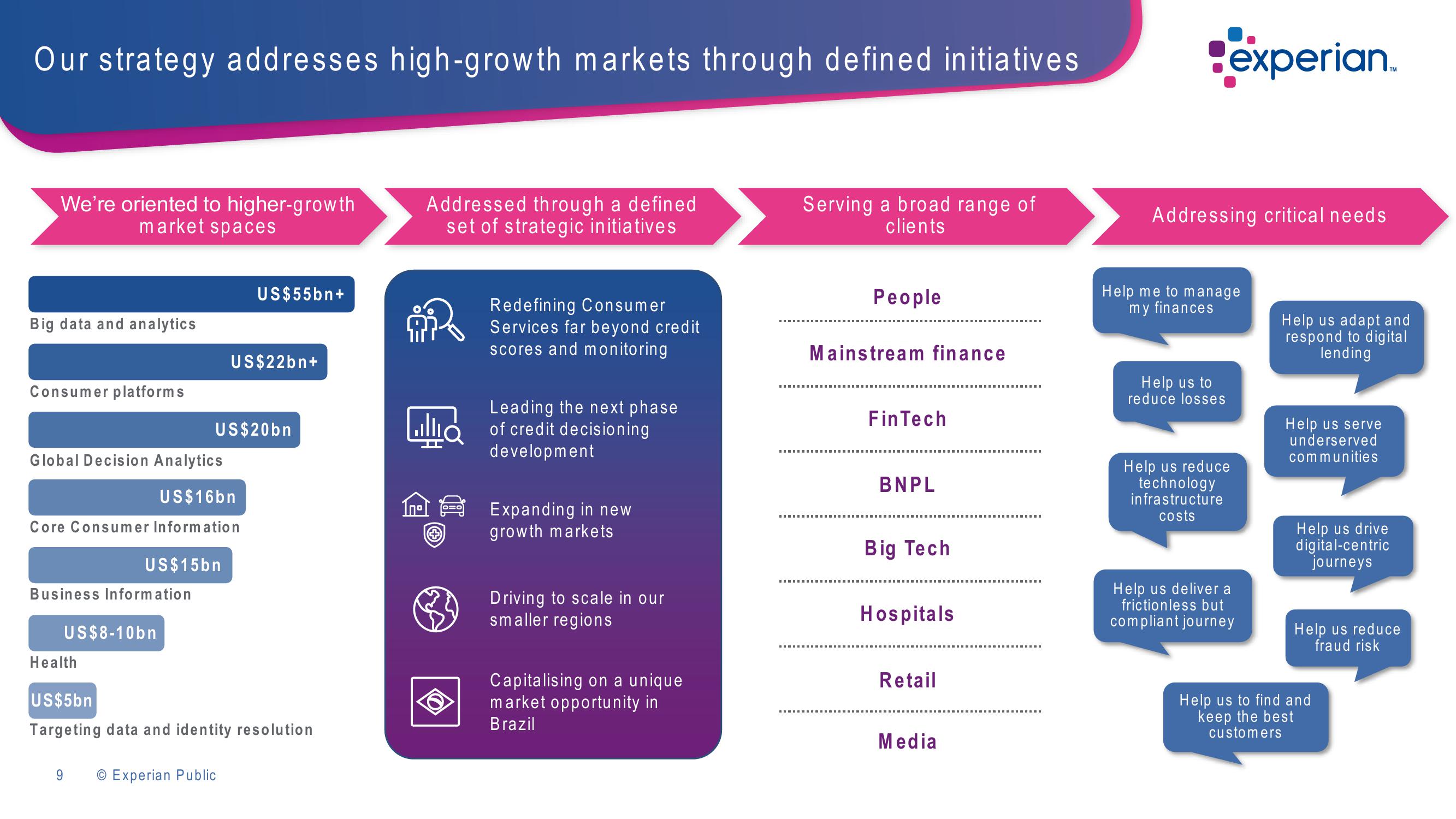 Experian Investor Presentation Deck slide image #9