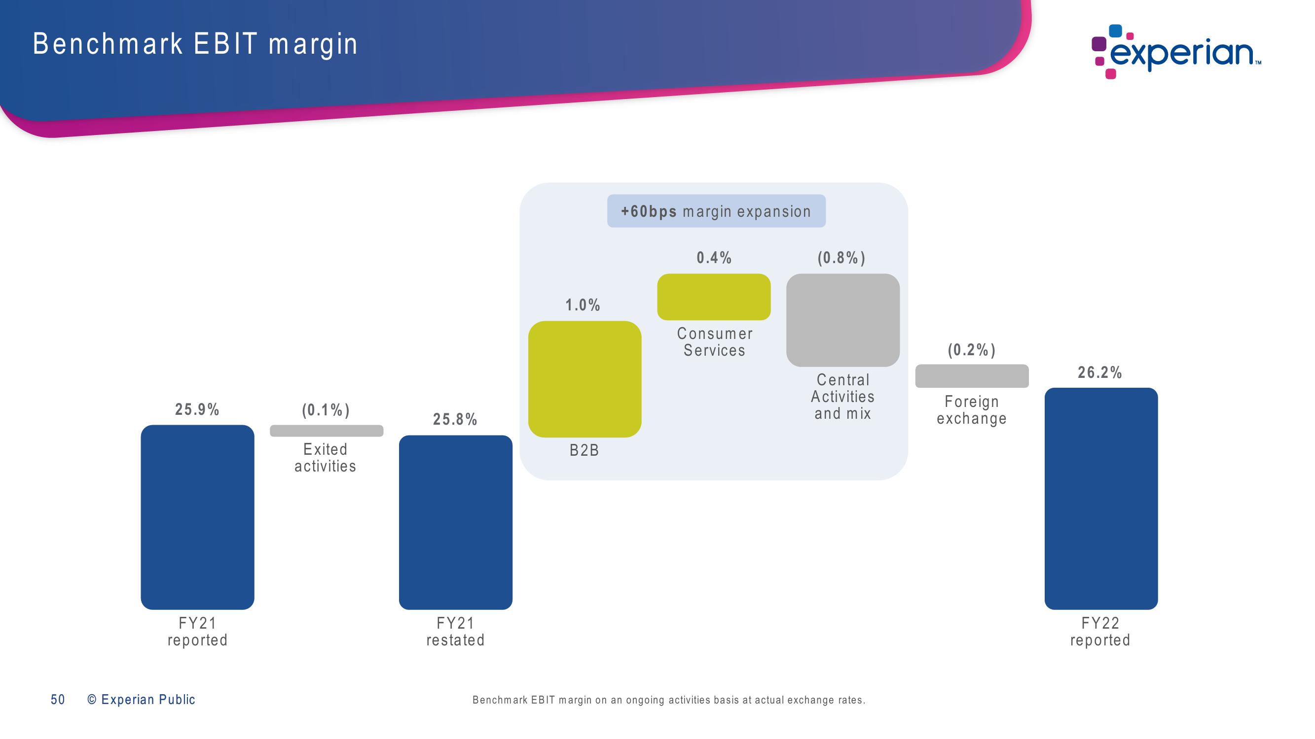 Experian Investor Presentation Deck slide image #50