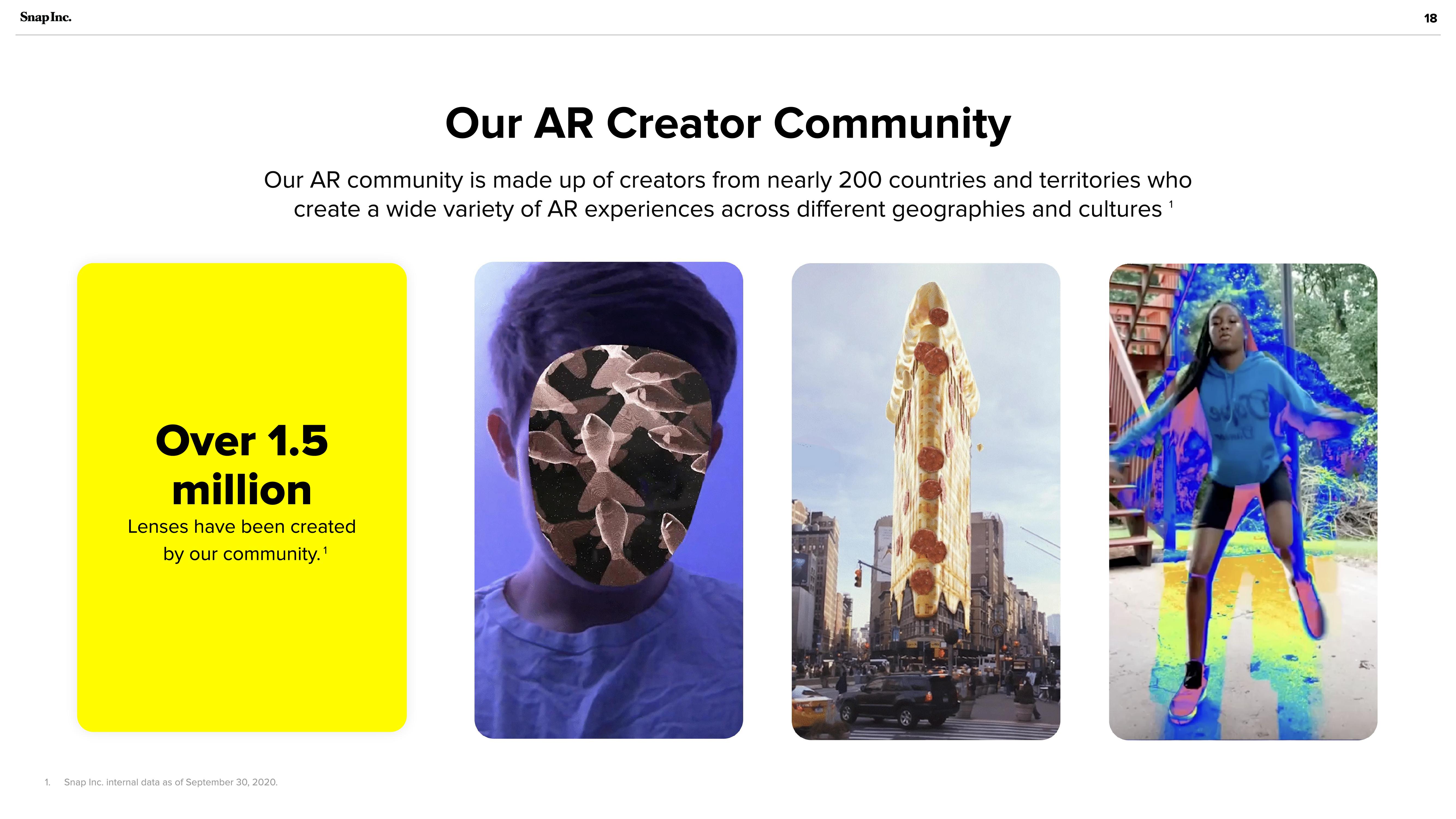 Snap Inc Investor Presentation Deck slide image #18