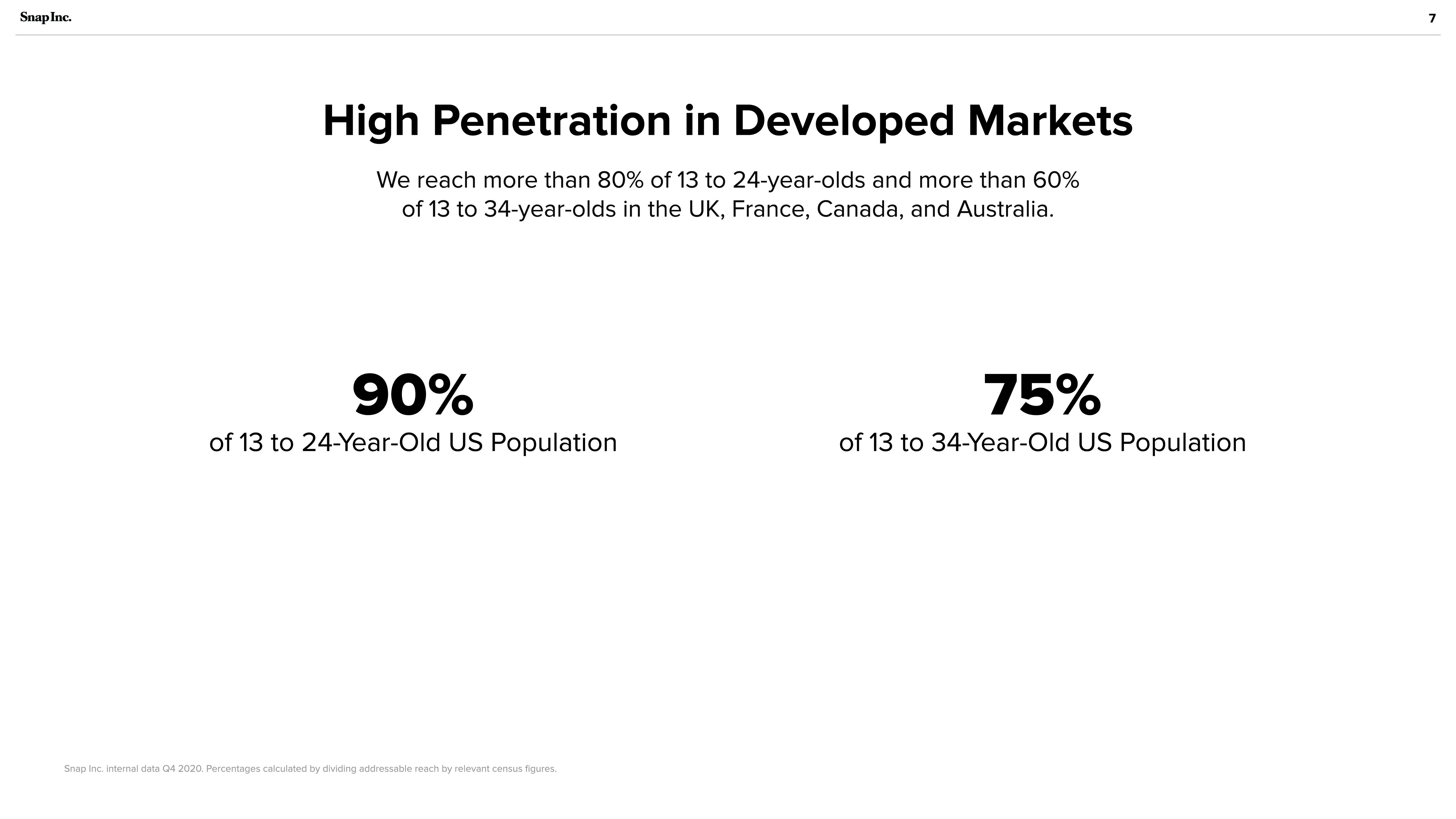 Snap Inc Investor Presentation Deck slide image #7