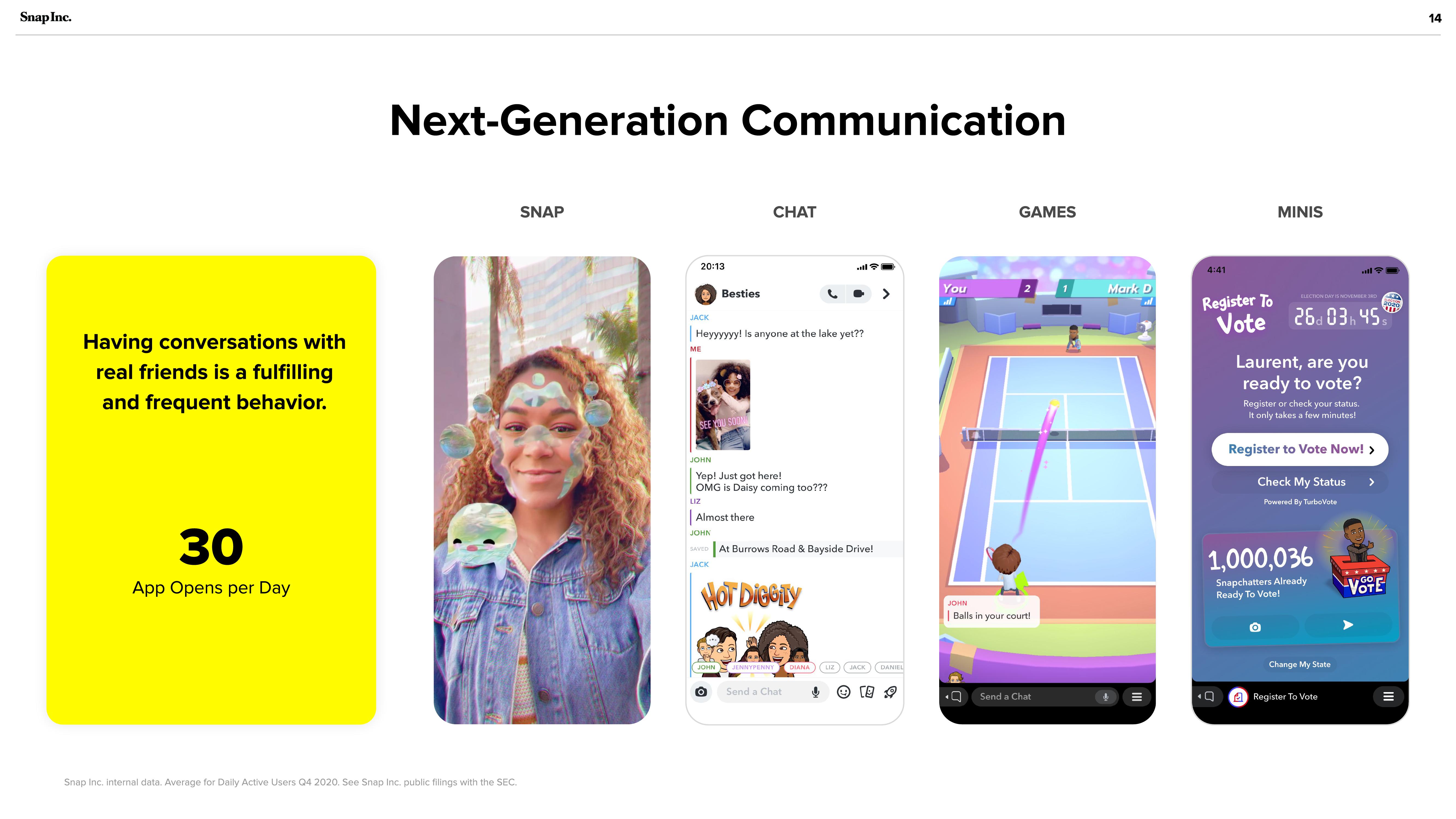 Snap Inc Investor Presentation Deck slide image #14