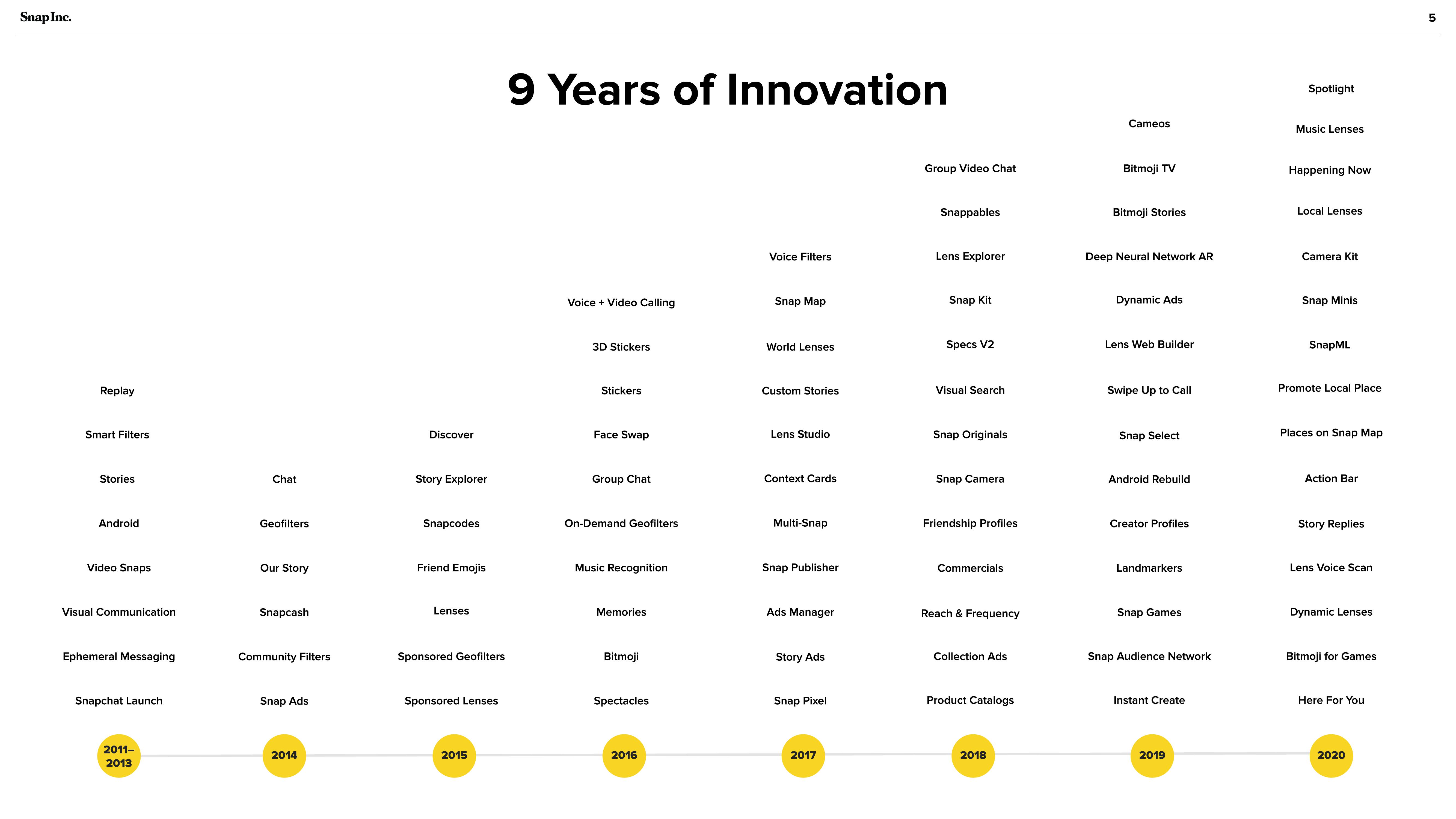 Snap Inc Investor Presentation Deck slide image #5