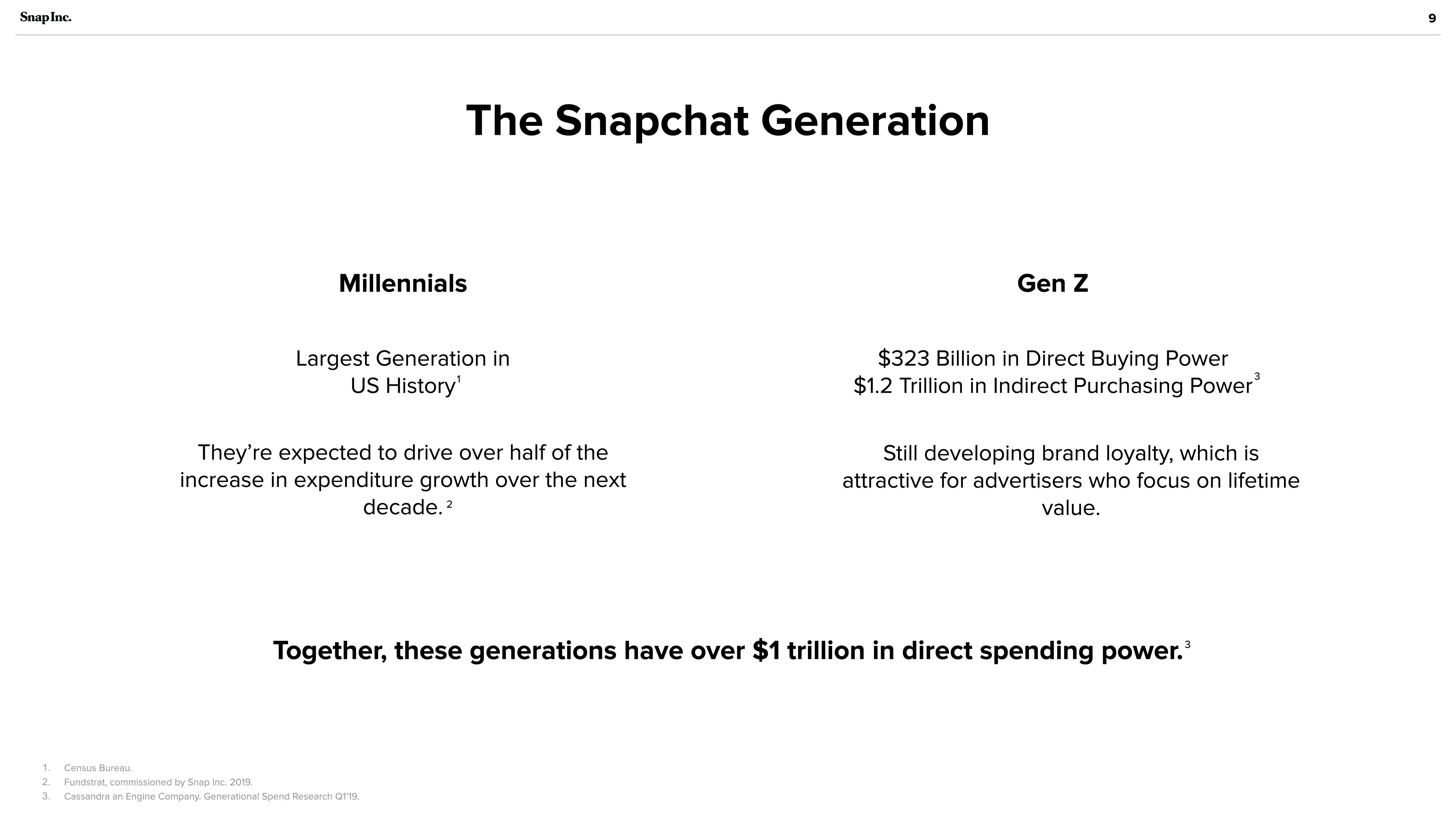 Snap Inc Investor Presentation Deck slide image #9