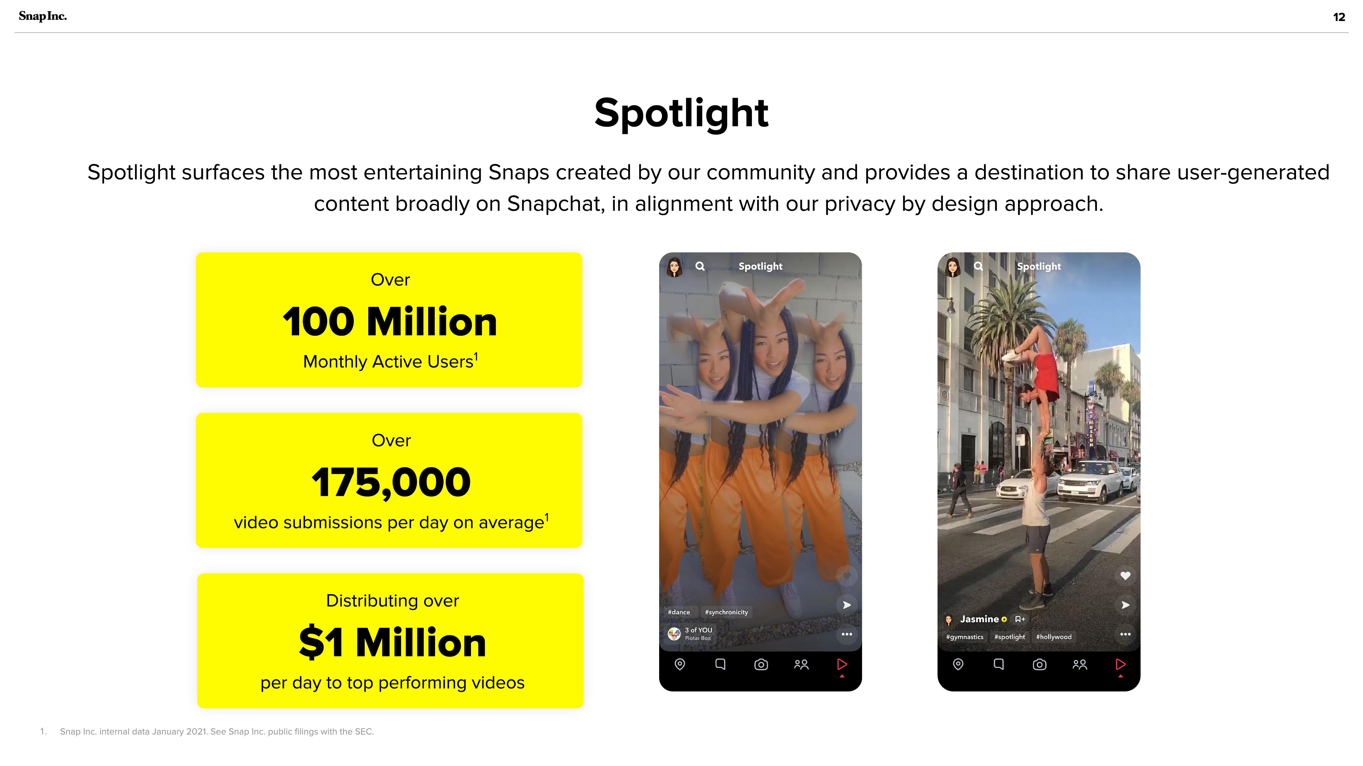 Snap Inc Investor Presentation Deck slide image #12