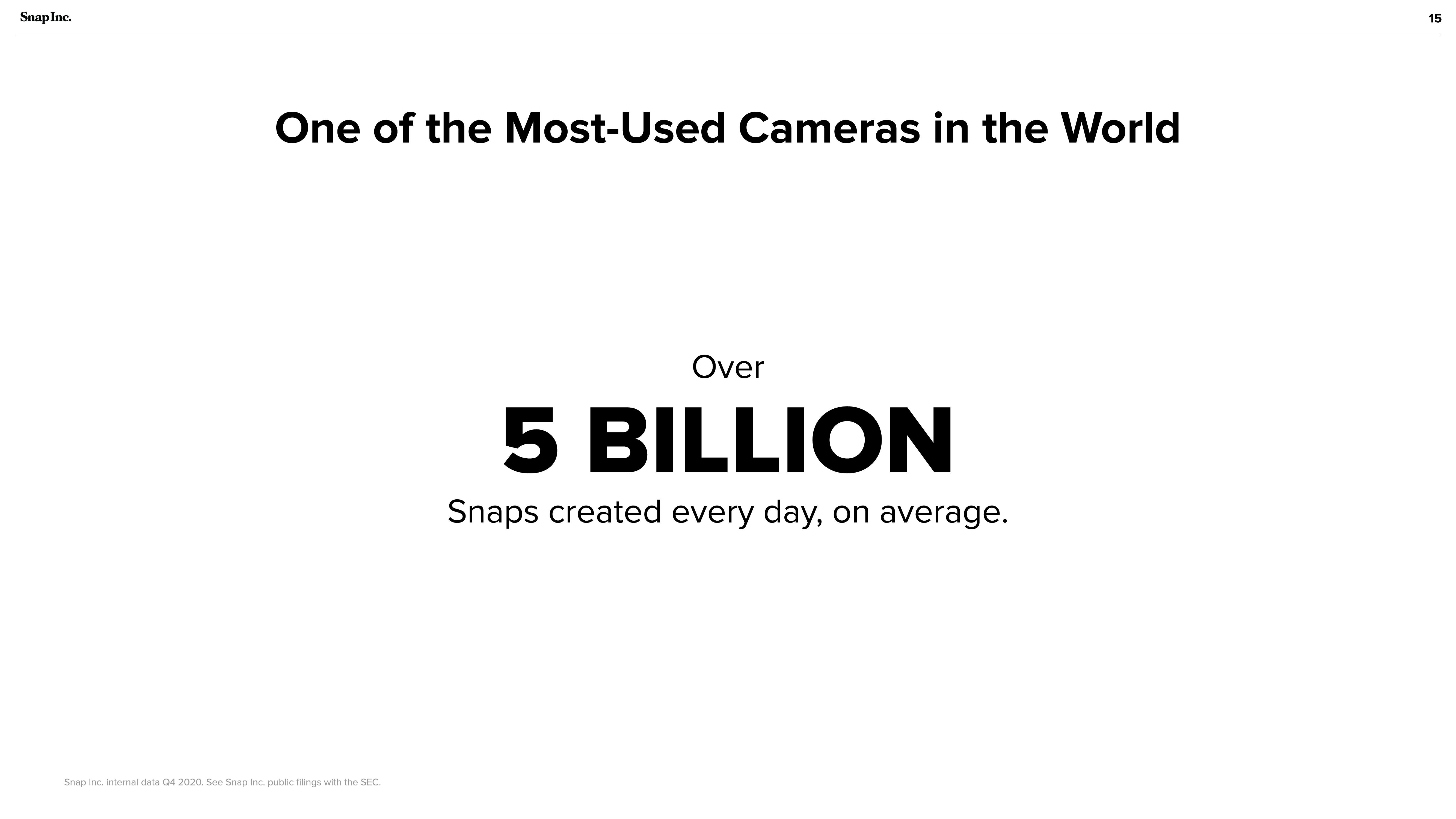 Snap Inc Investor Presentation Deck slide image #15