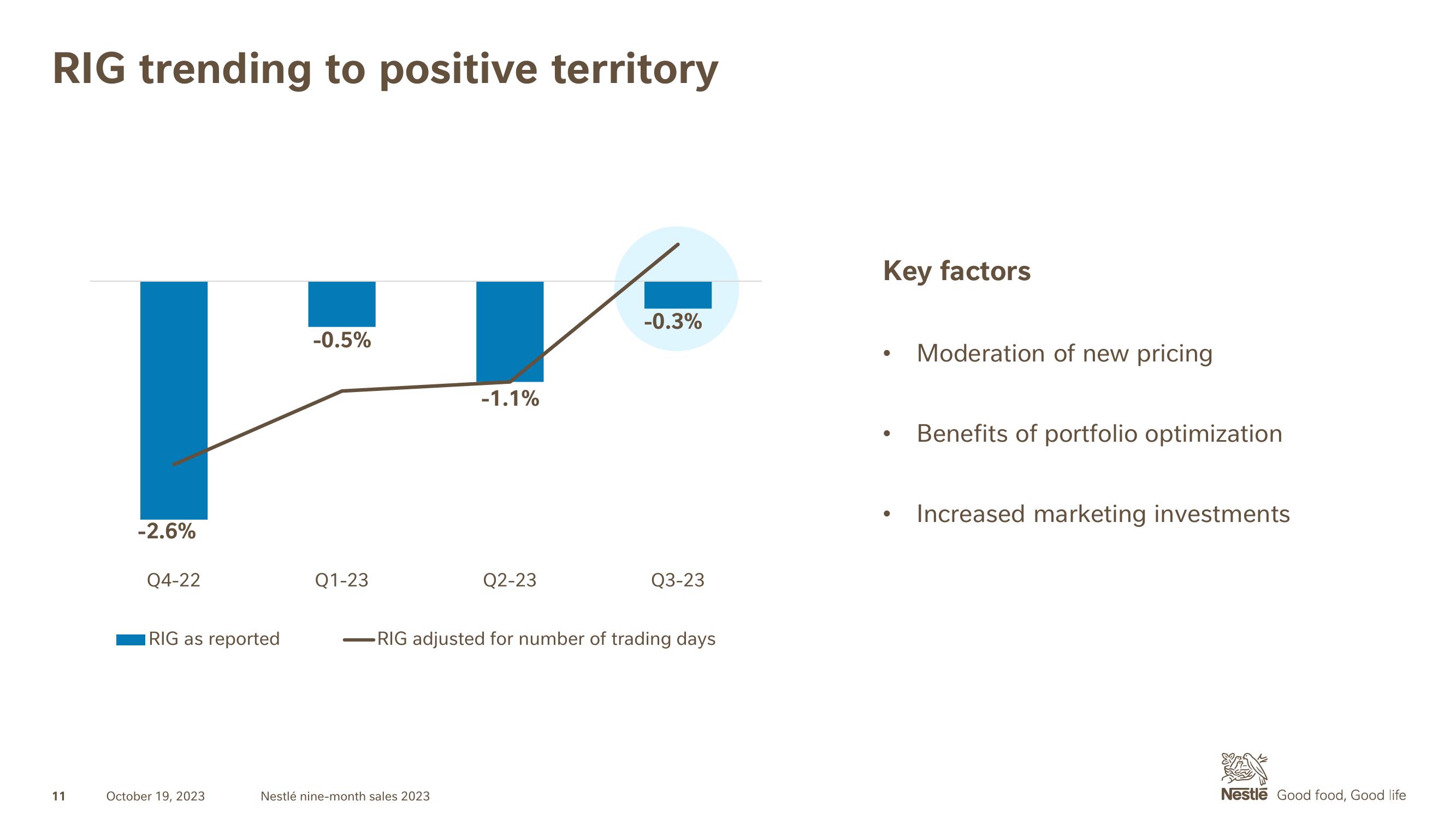 Nestle Results Presentation Deck slide image #11