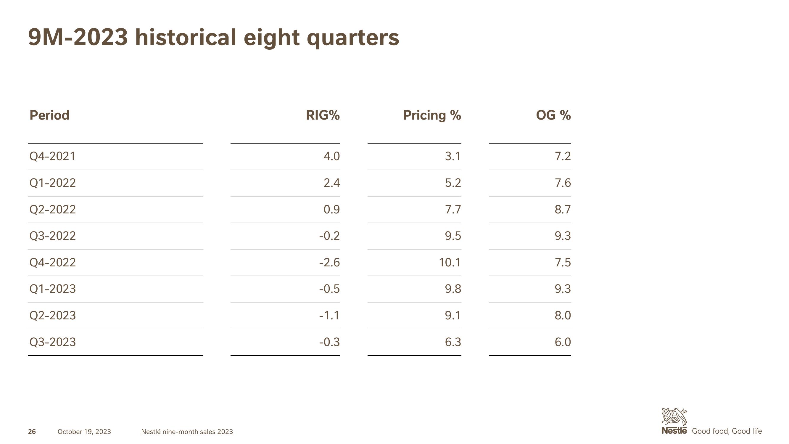 Nestle Results Presentation Deck slide image #26