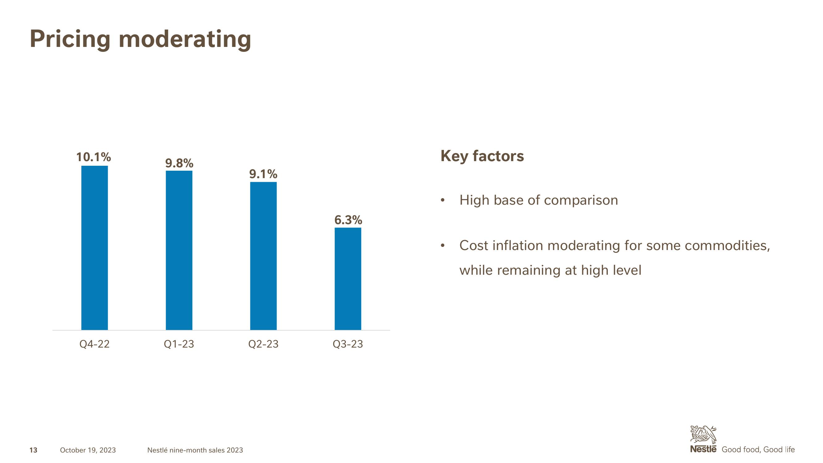 Nestle Results Presentation Deck slide image #13