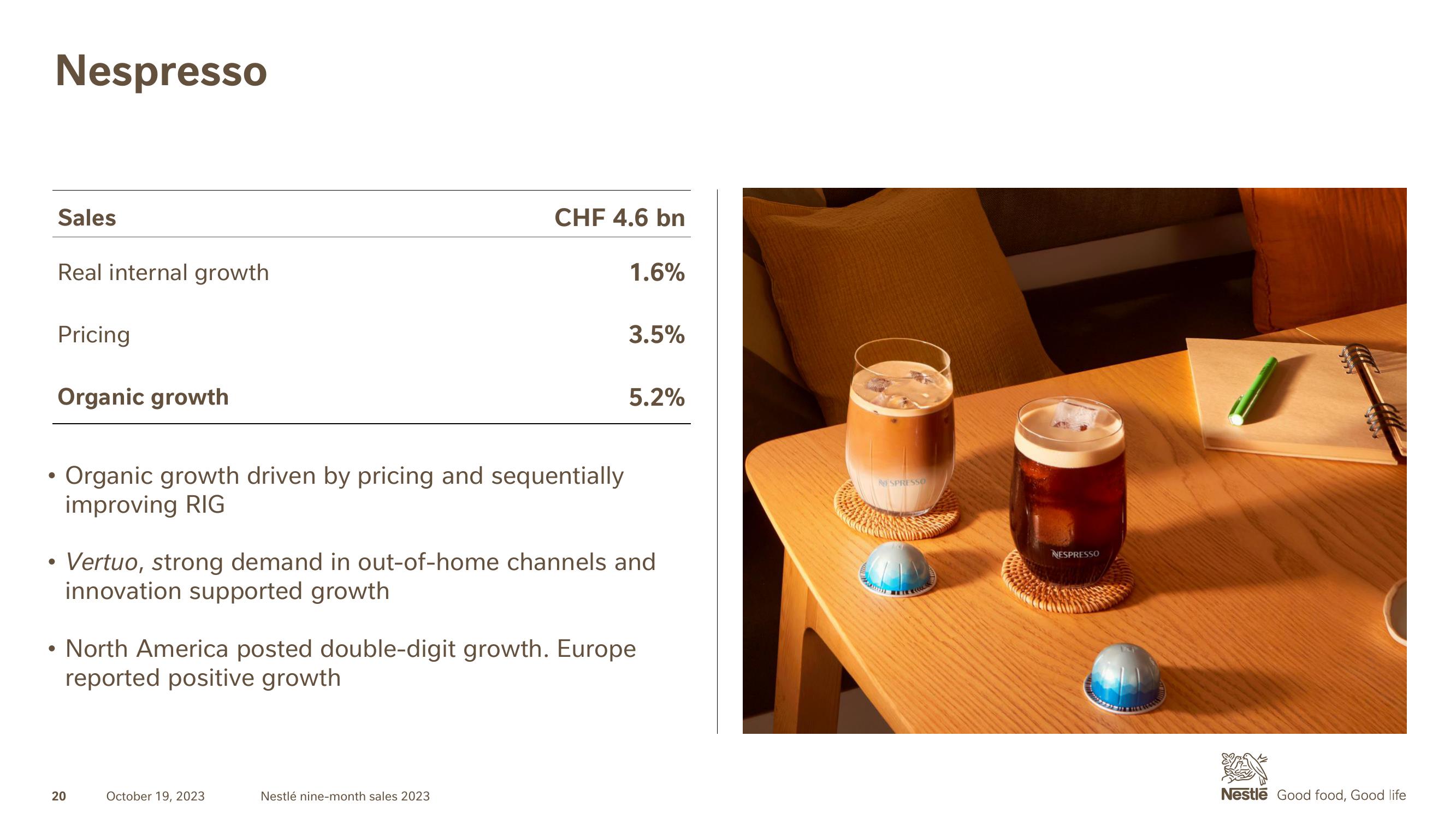 Nestle Results Presentation Deck slide image #20