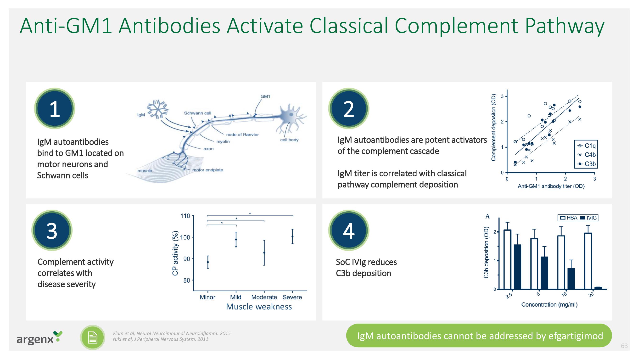 argenx SE Investor Day Presentation Deck slide image #63