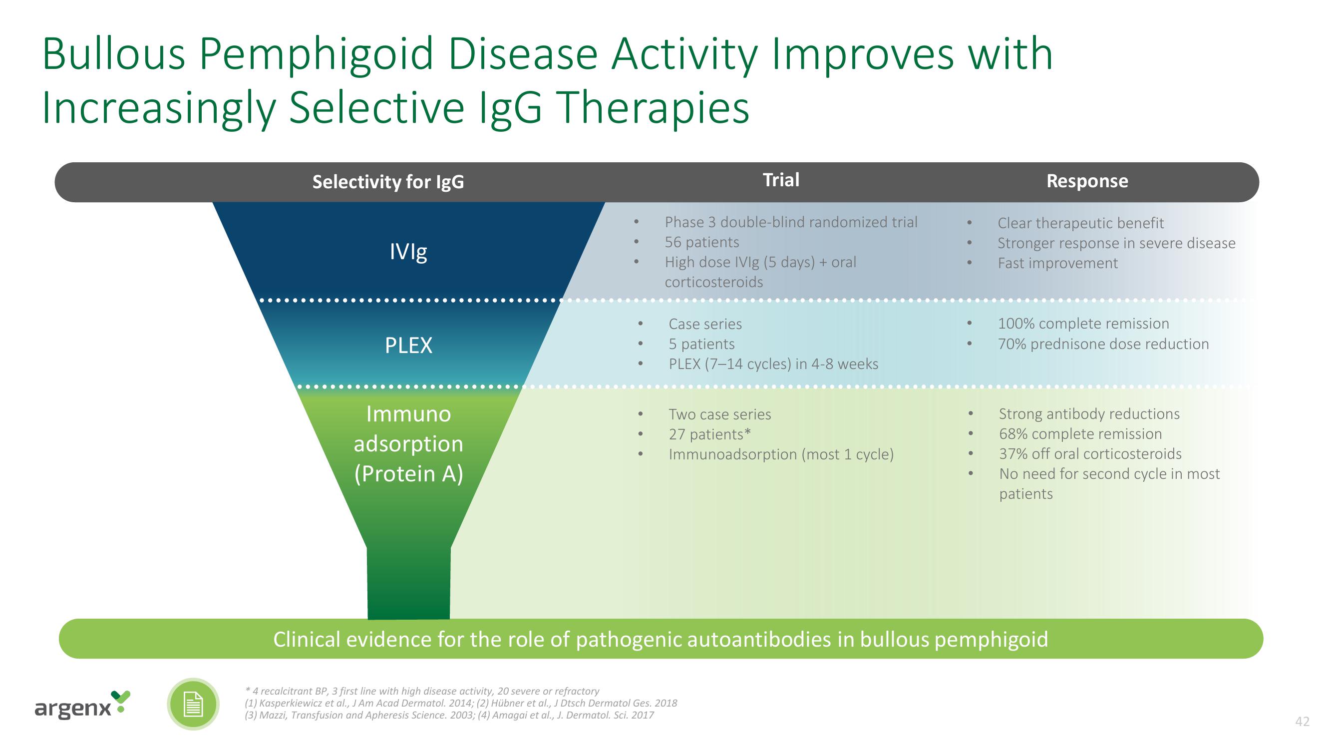 argenx SE Investor Day Presentation Deck slide image #42