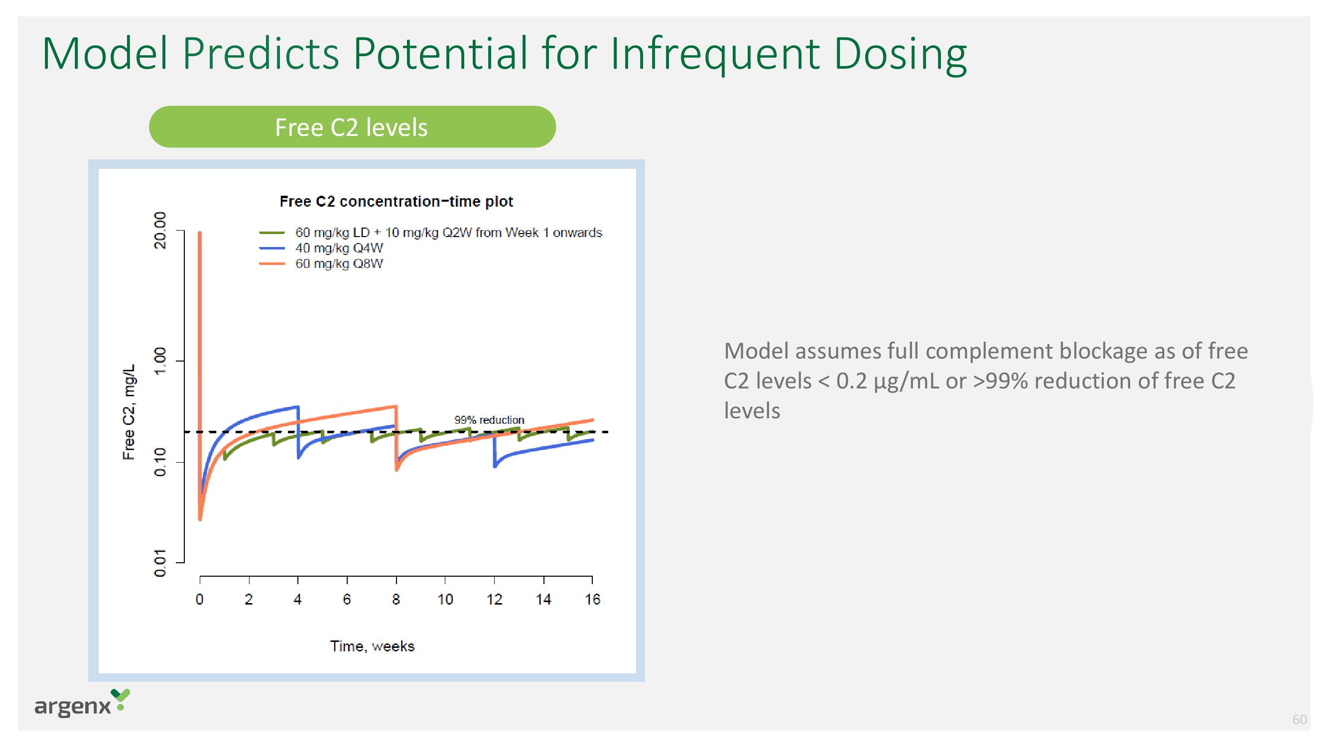 argenx SE Investor Day Presentation Deck slide image #60