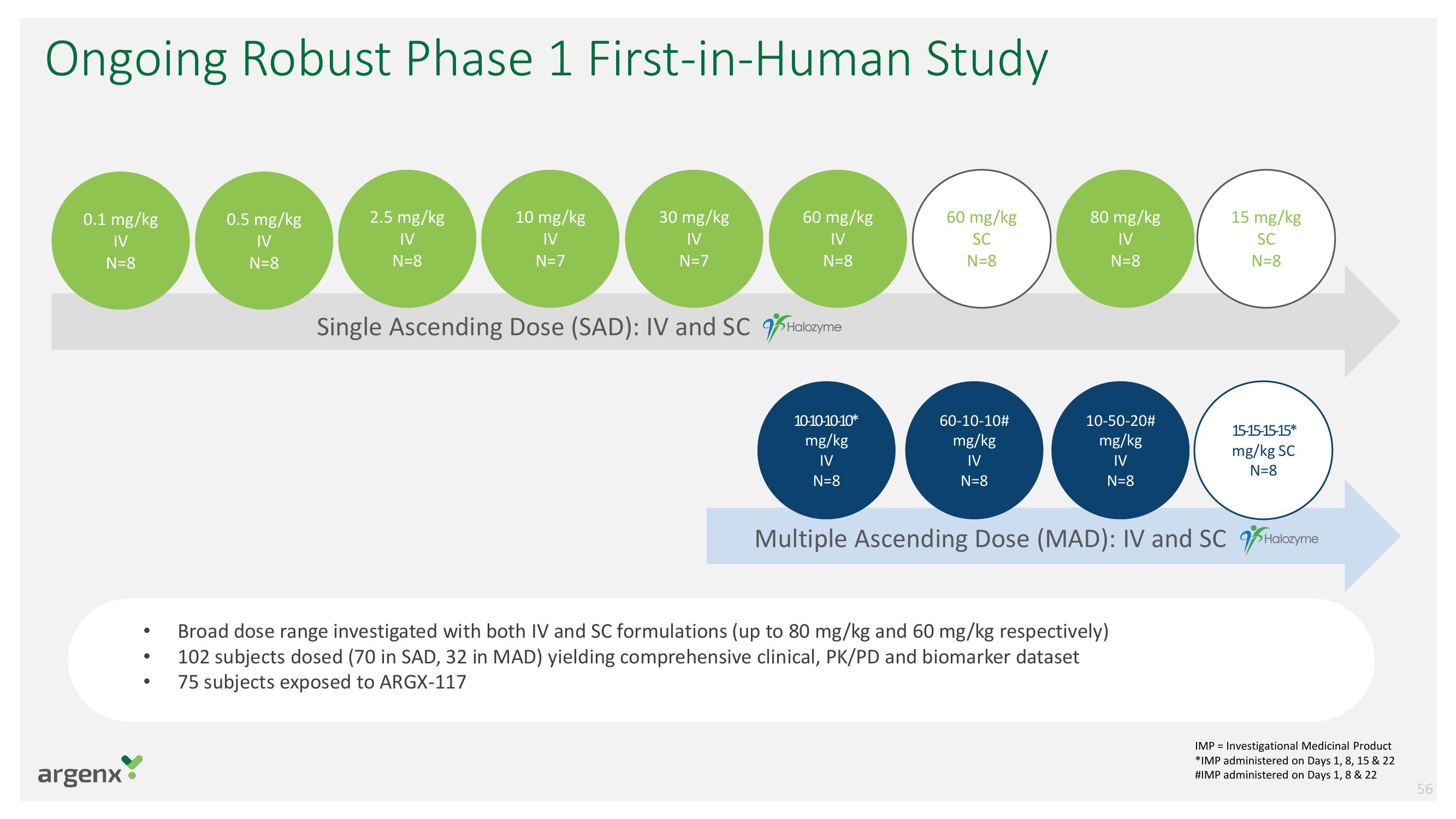 argenx SE Investor Day Presentation Deck slide image #56