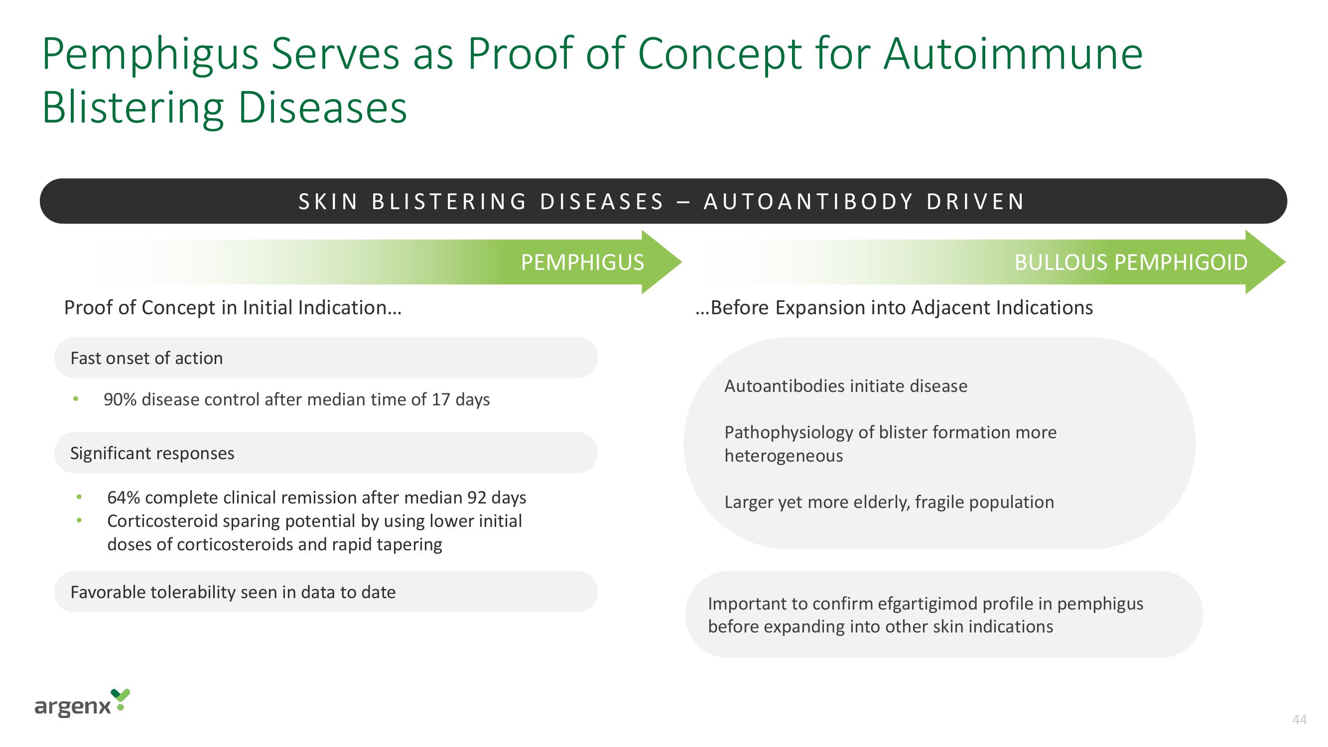 argenx SE Investor Day Presentation Deck slide image #44