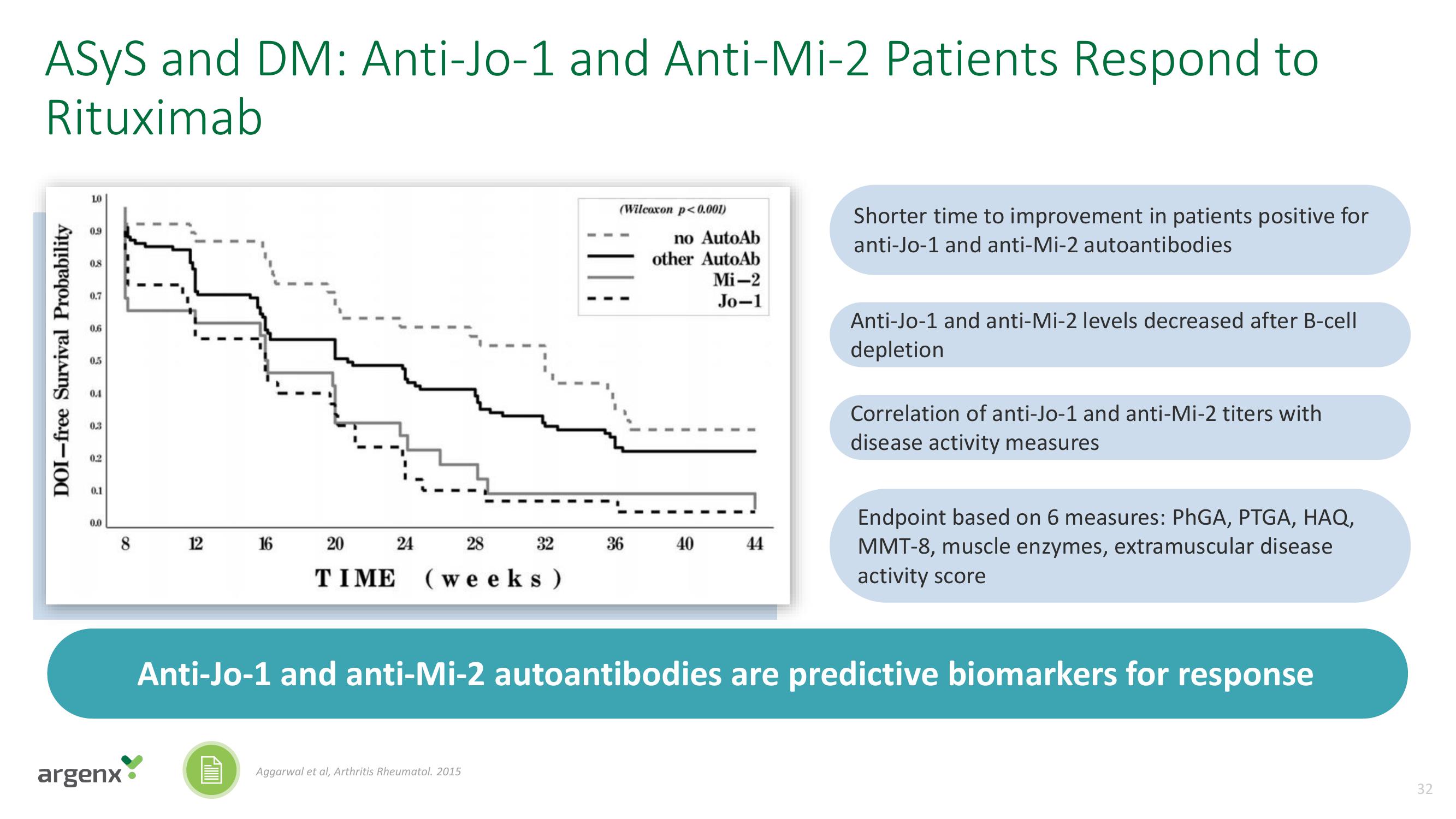 argenx SE Investor Day Presentation Deck slide image #32