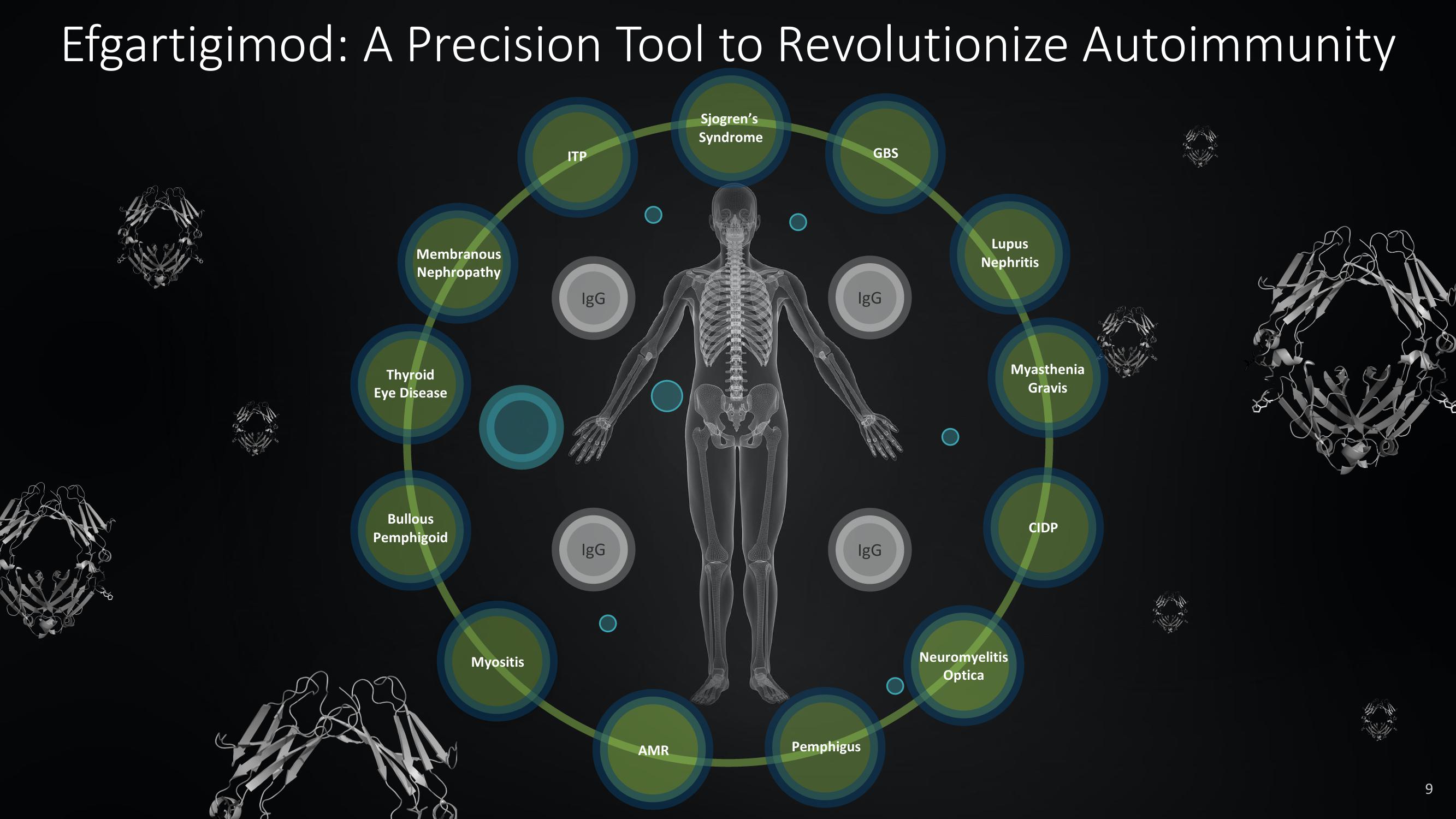argenx SE Investor Day Presentation Deck slide image #9