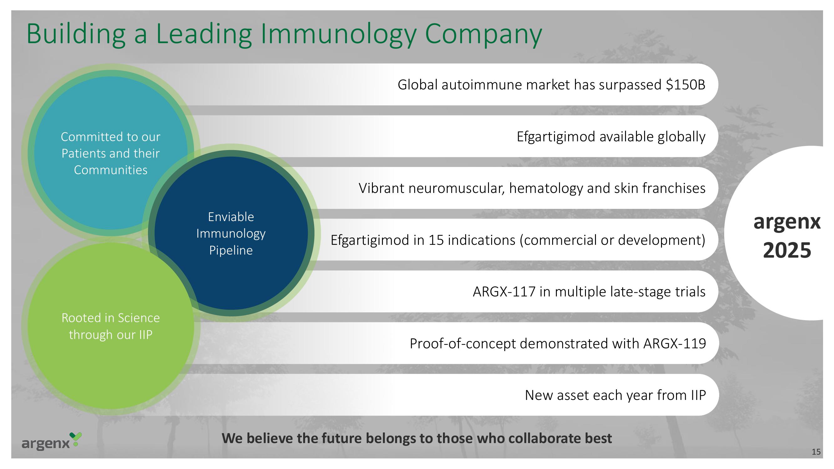 argenx SE Investor Day Presentation Deck slide image #15
