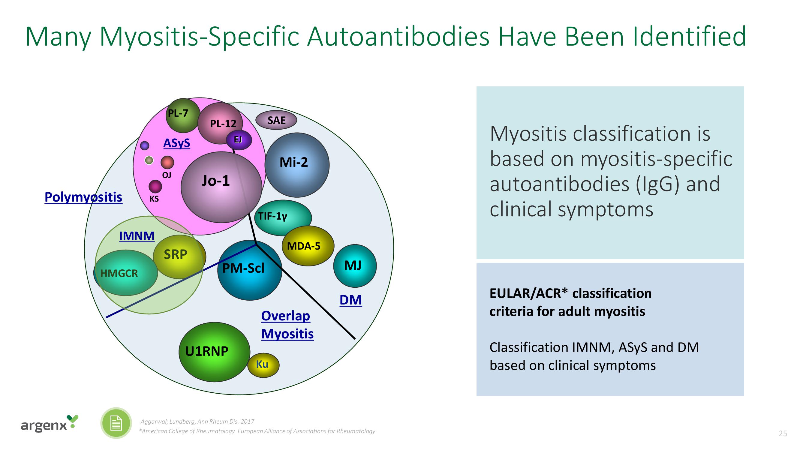argenx SE Investor Day Presentation Deck slide image #25