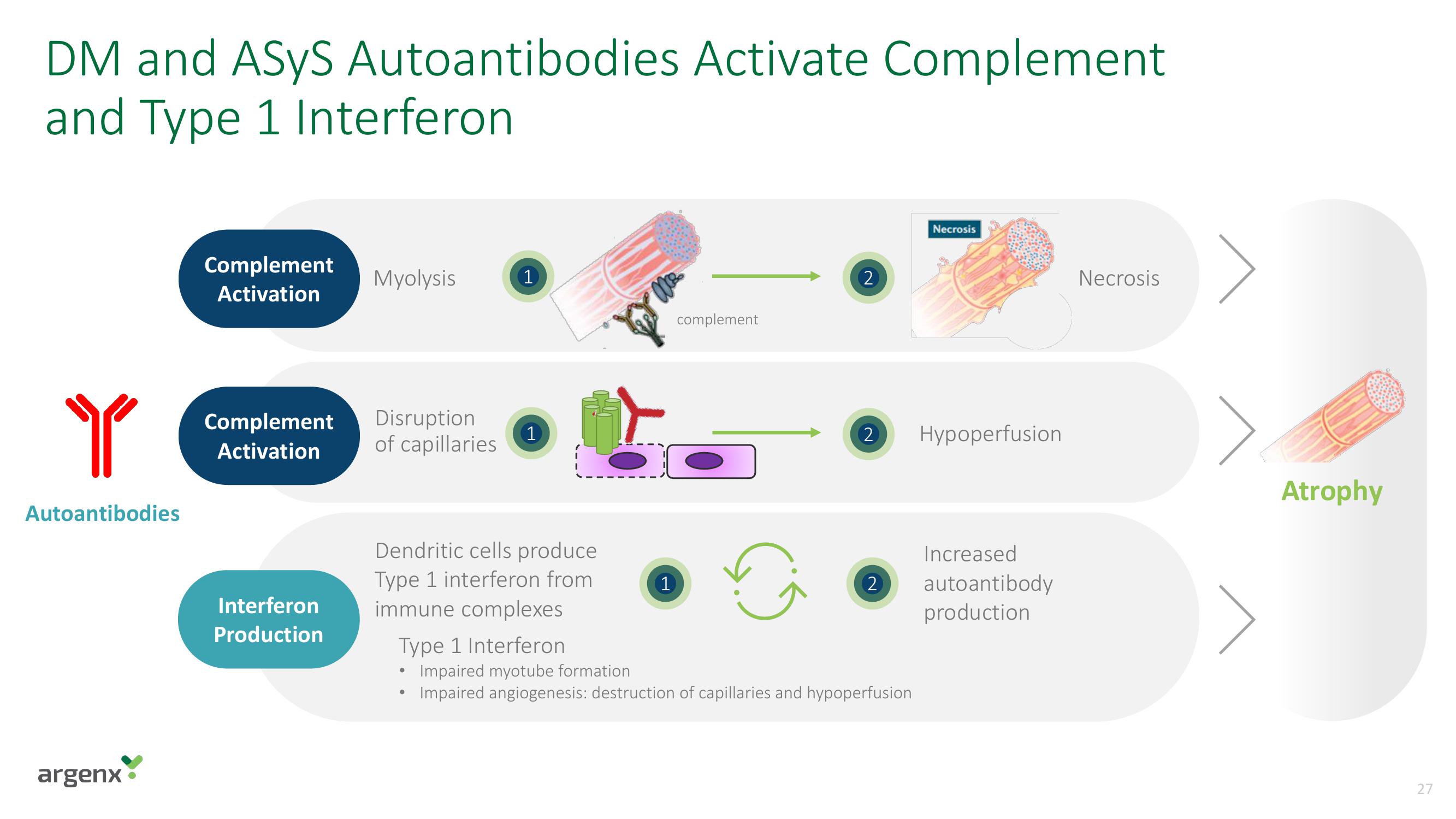 argenx SE Investor Day Presentation Deck slide image #27