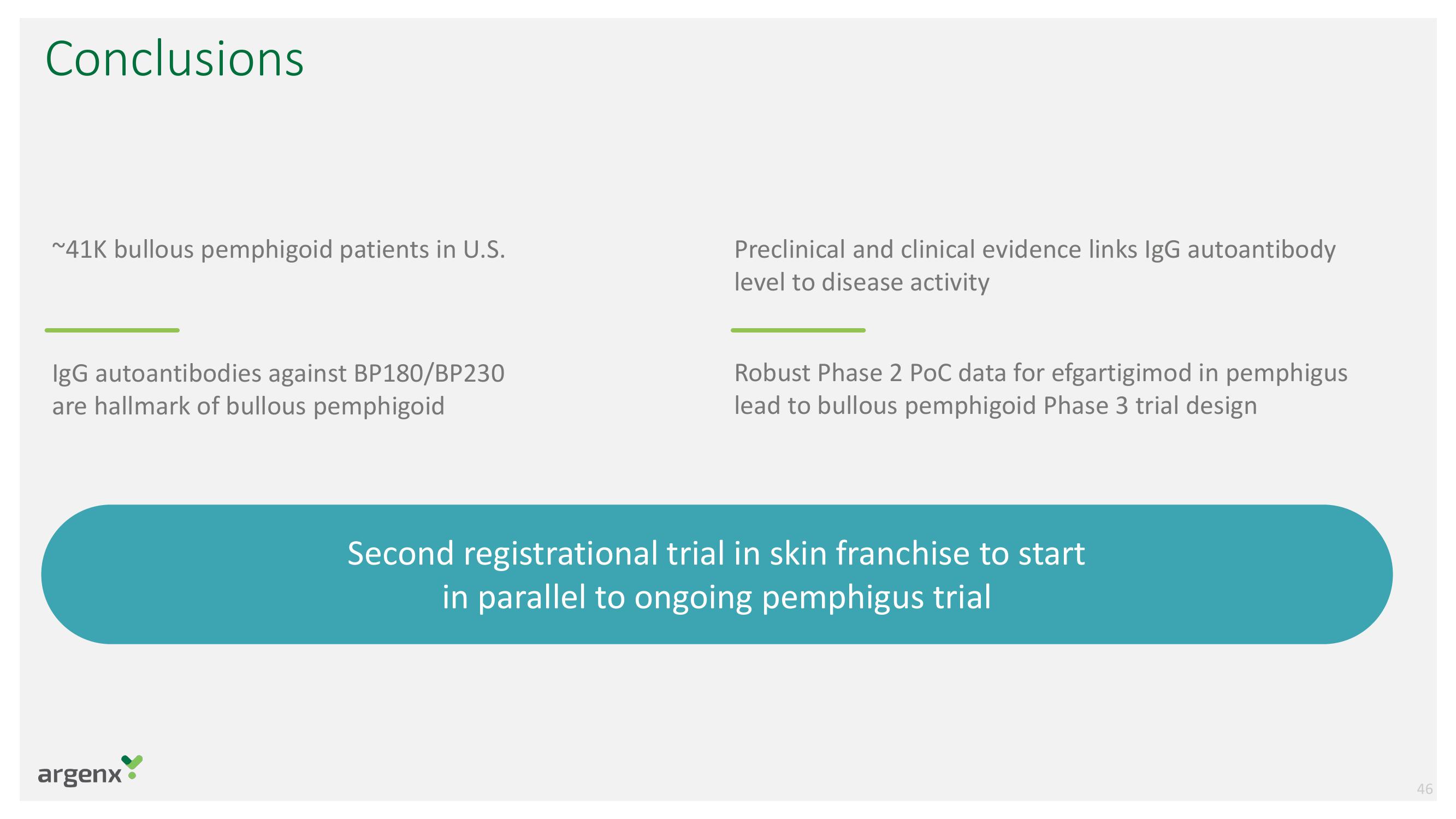 argenx SE Investor Day Presentation Deck slide image #46