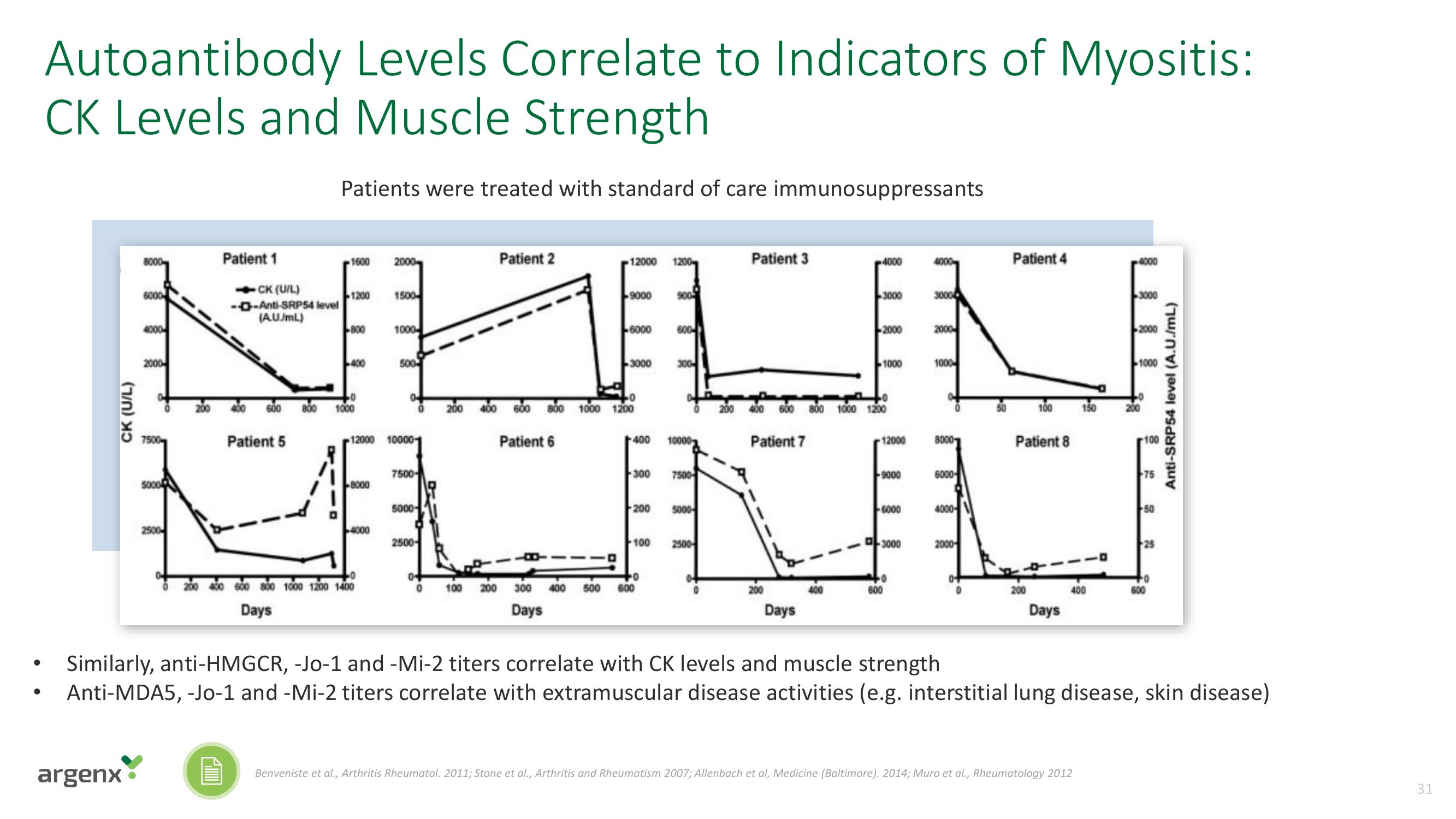 argenx SE Investor Day Presentation Deck slide image #31