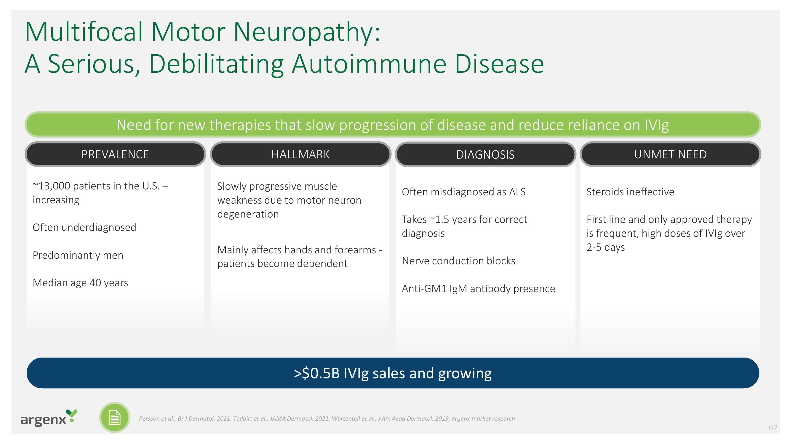 argenx SE Investor Day Presentation Deck slide image #62